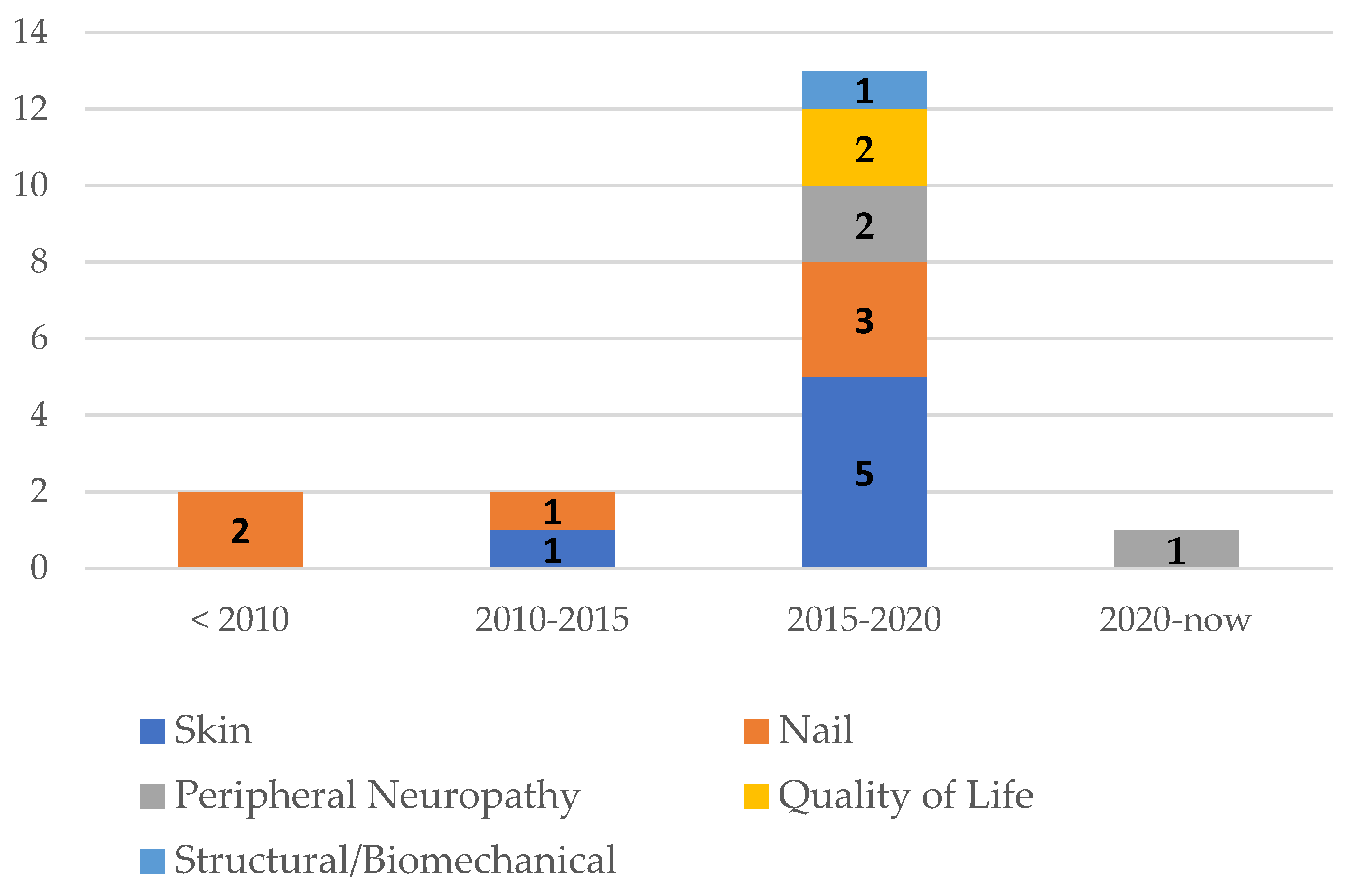 Healthcare 11 01588 g002 Healthcare 11 01588 g002