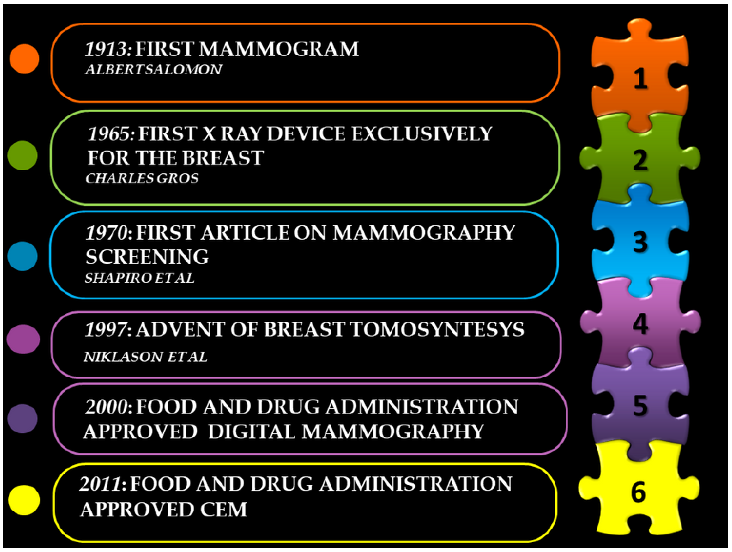 Healthcare 11 01596 g003