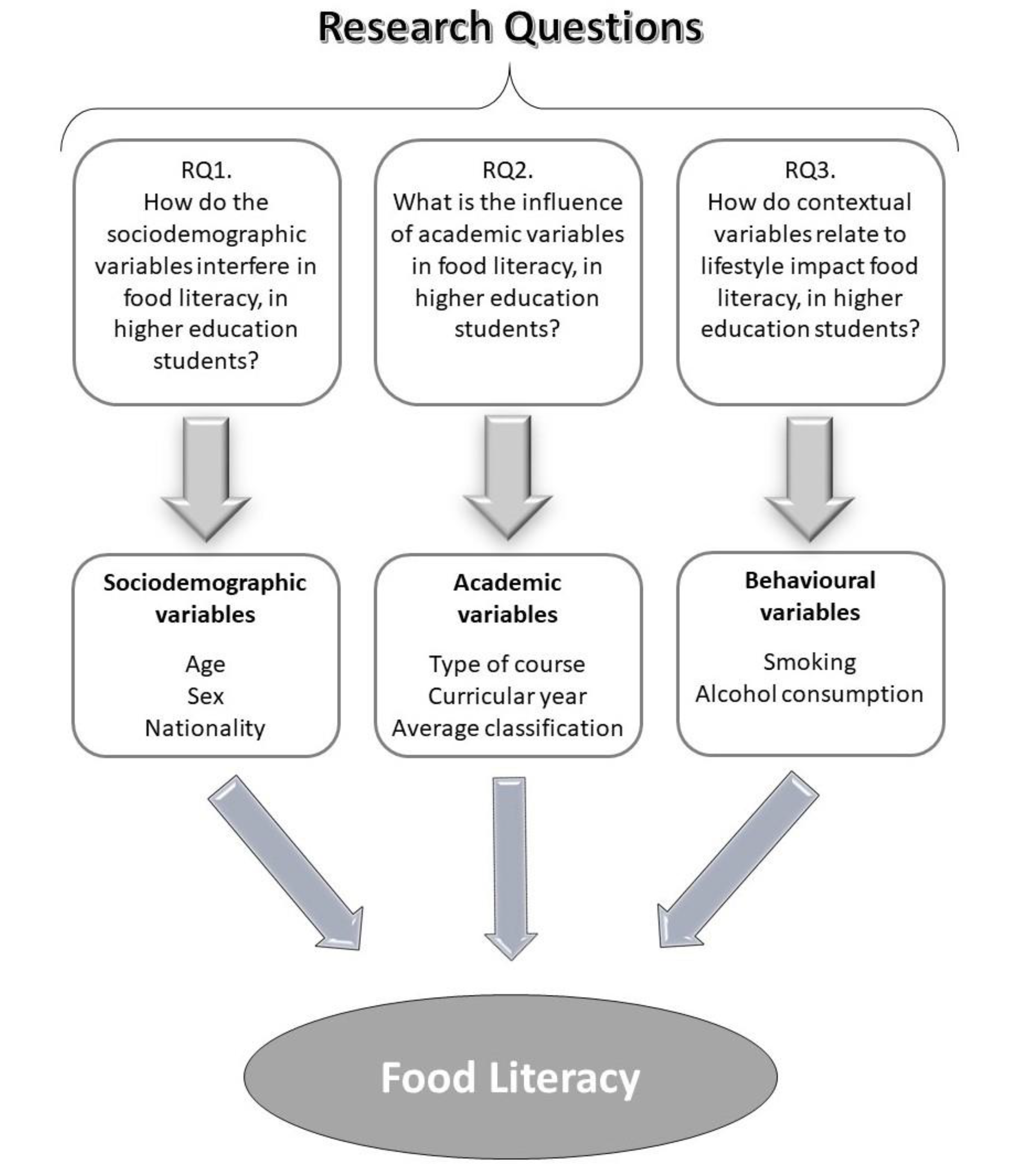 Healthcare Free Full-Text Food Knowledge for Better Nutrition and Health A Study among University Students in Portugal