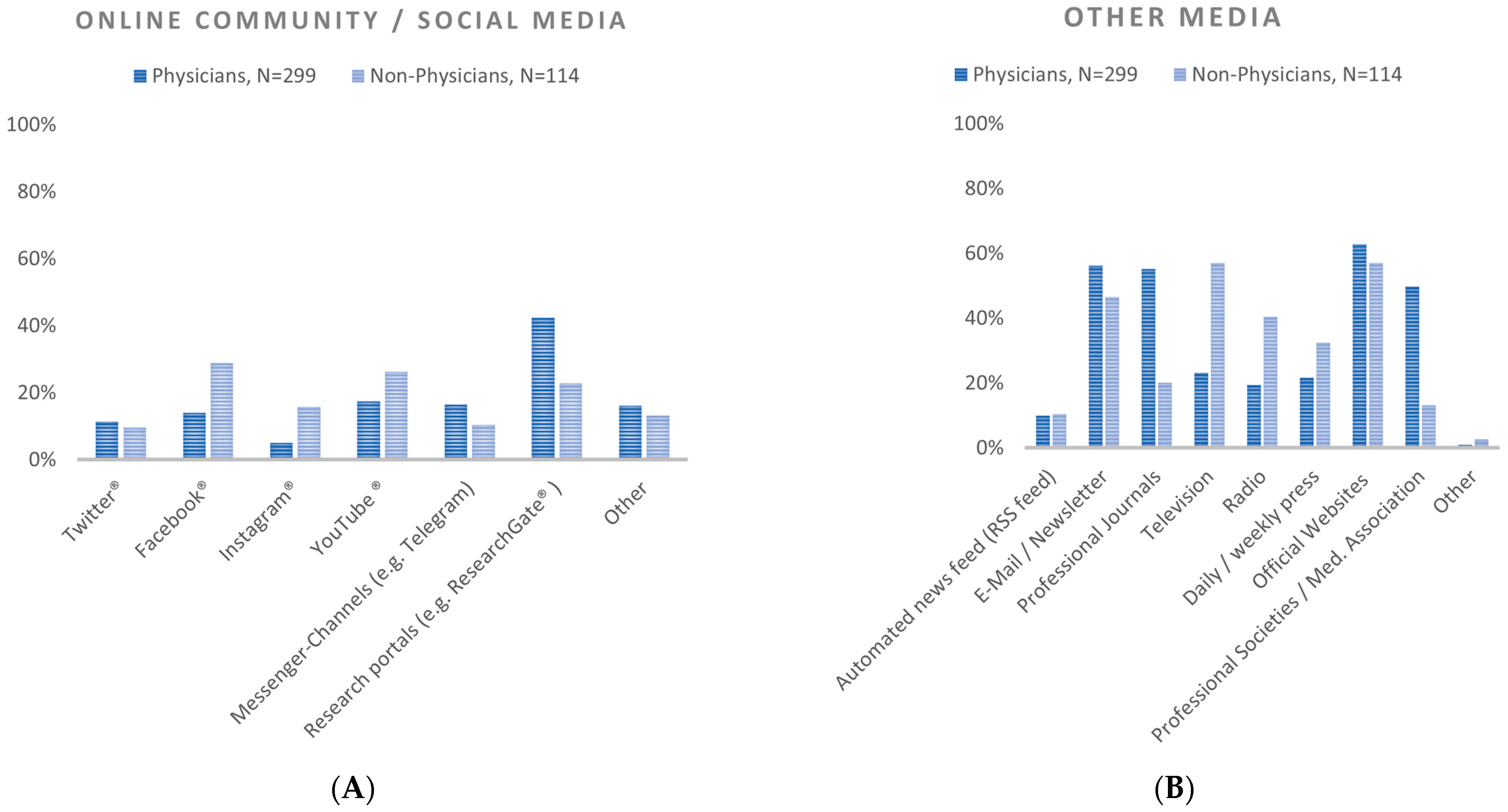 Healthcare 11 01602 g002 Healthcare 11 01602 g002