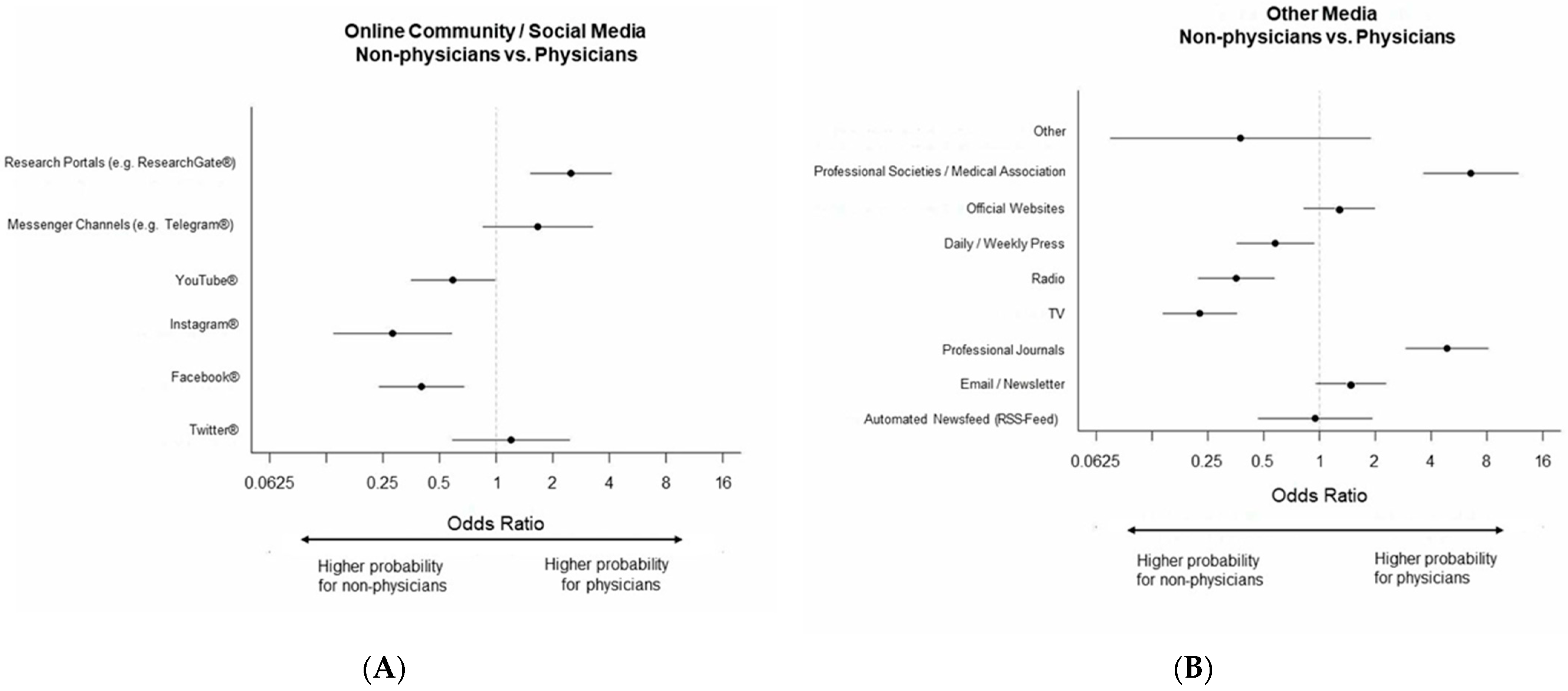 Healthcare 11 01602 g003a Healthcare 11 01602 g003a