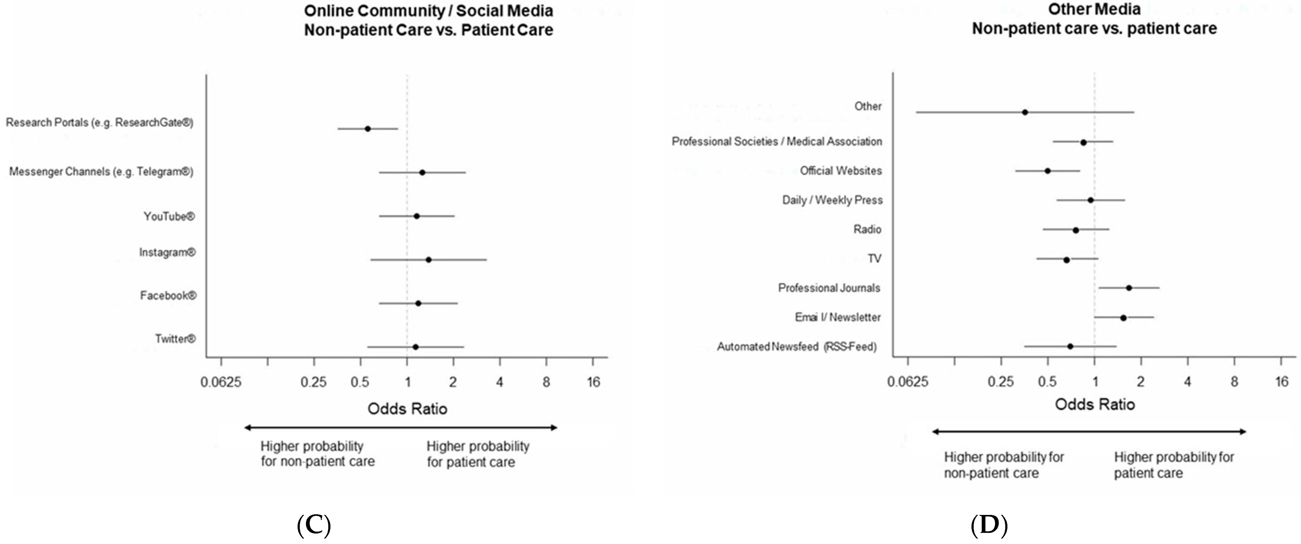 Healthcare 11 01602 g003b Healthcare 11 01602 g003b