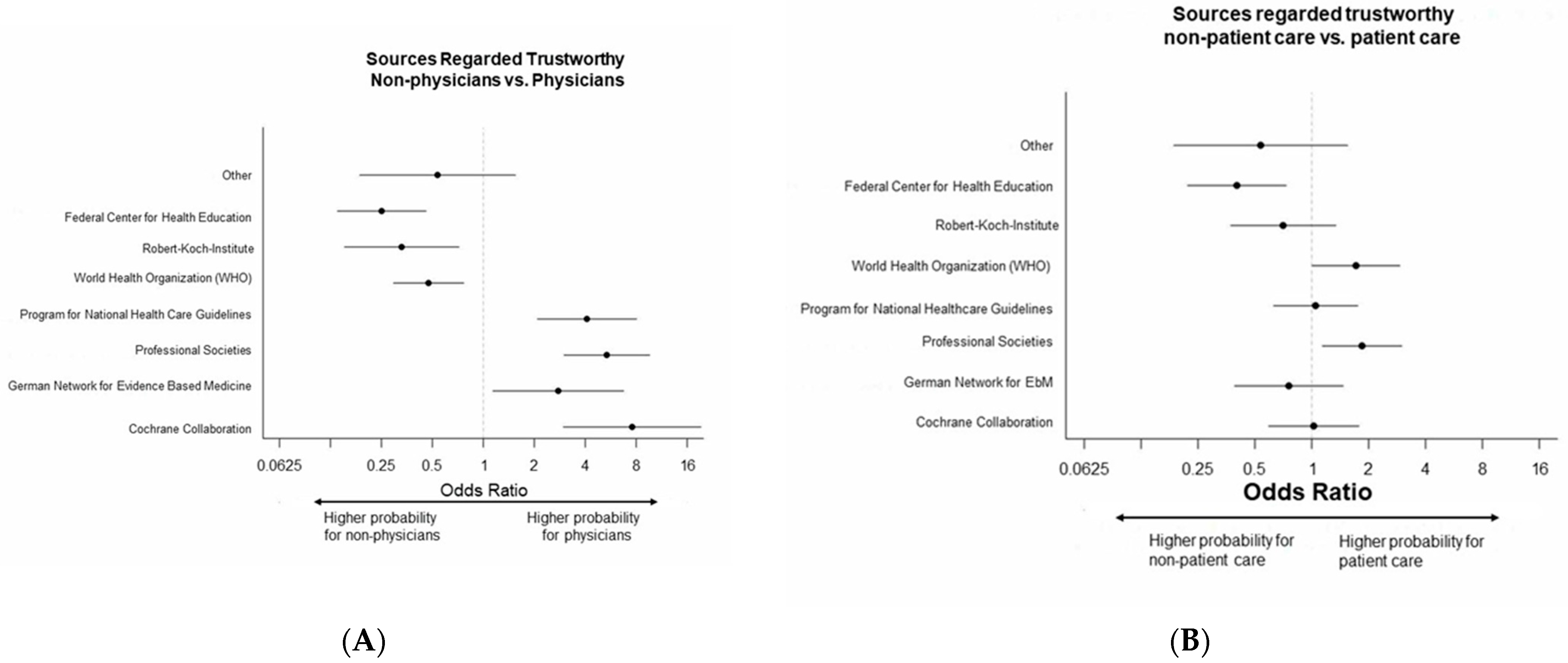 Healthcare 11 01602 g004 Healthcare 11 01602 g004