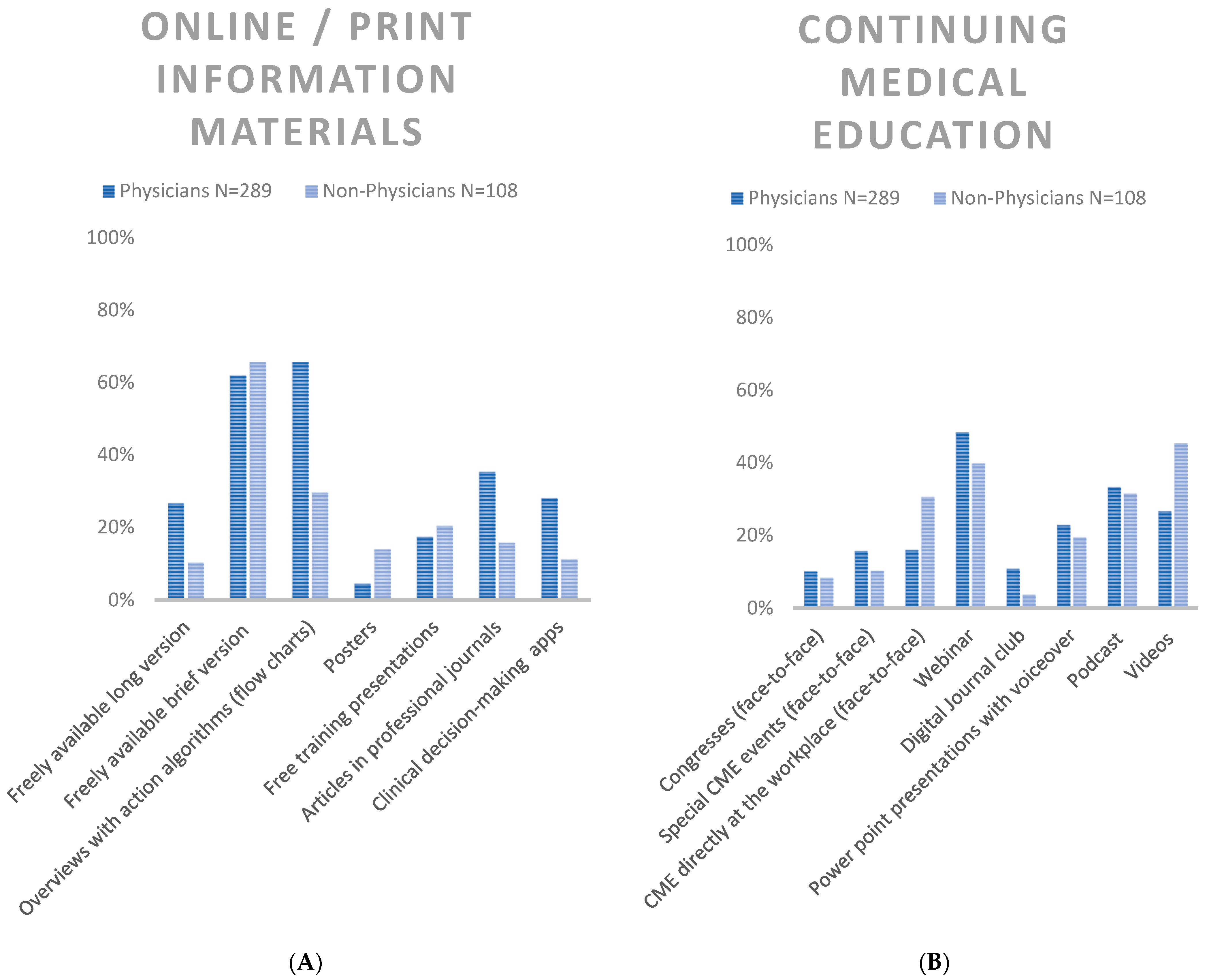 Healthcare 11 01602 g005 Healthcare 11 01602 g005