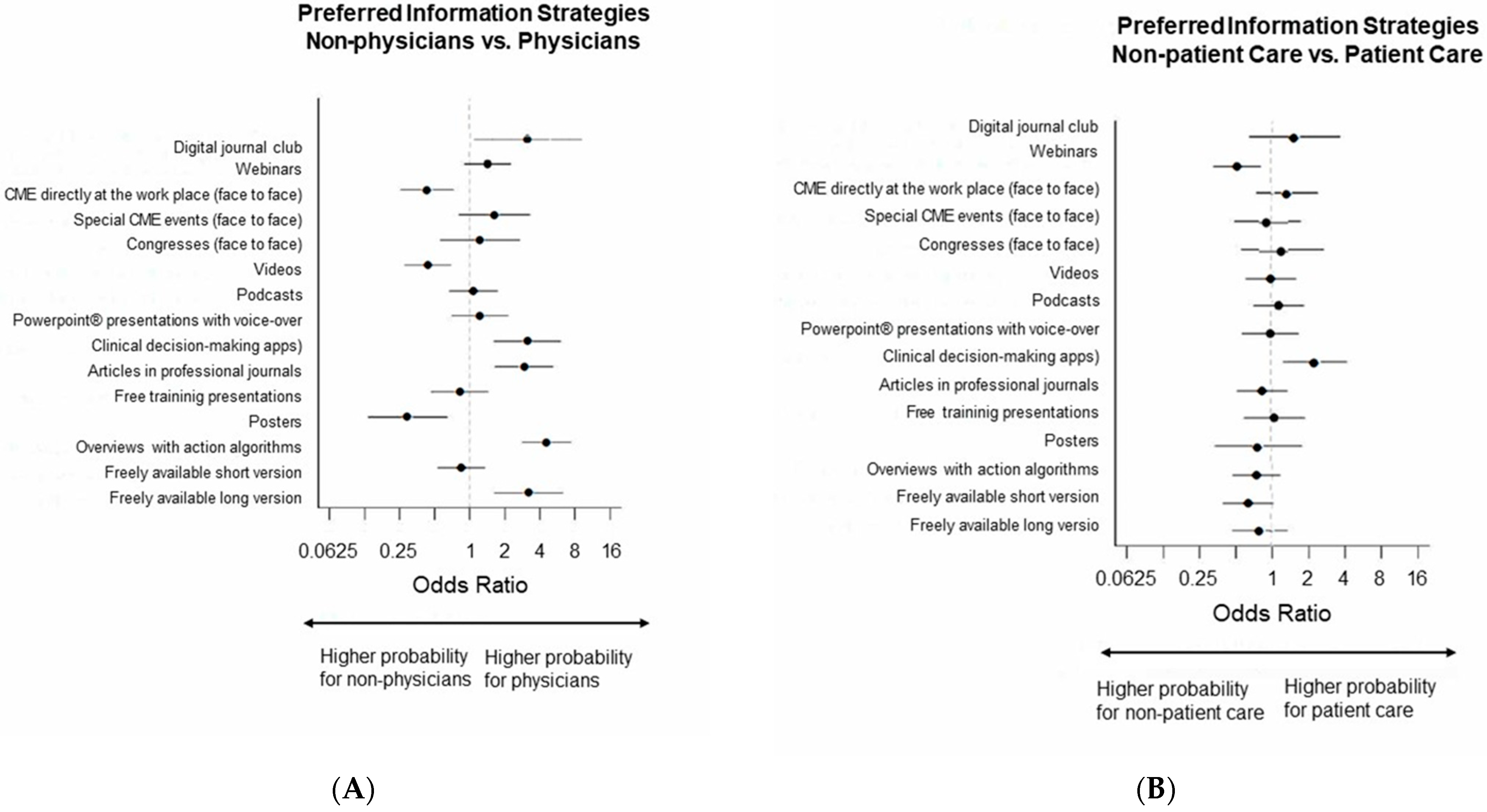 Healthcare 11 01602 g006 Healthcare 11 01602 g006
