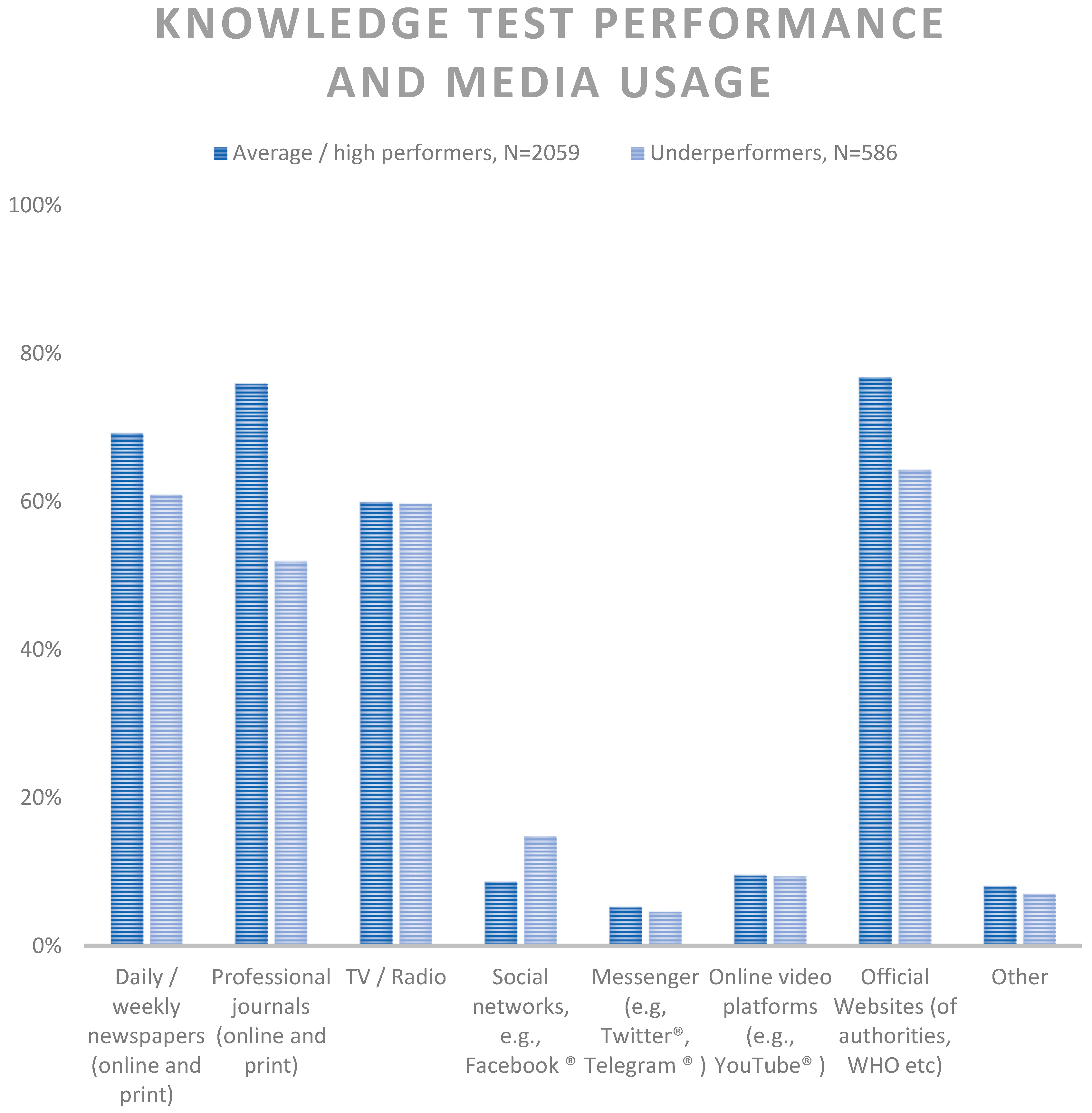 Healthcare 11 01602 g007 Healthcare 11 01602 g007