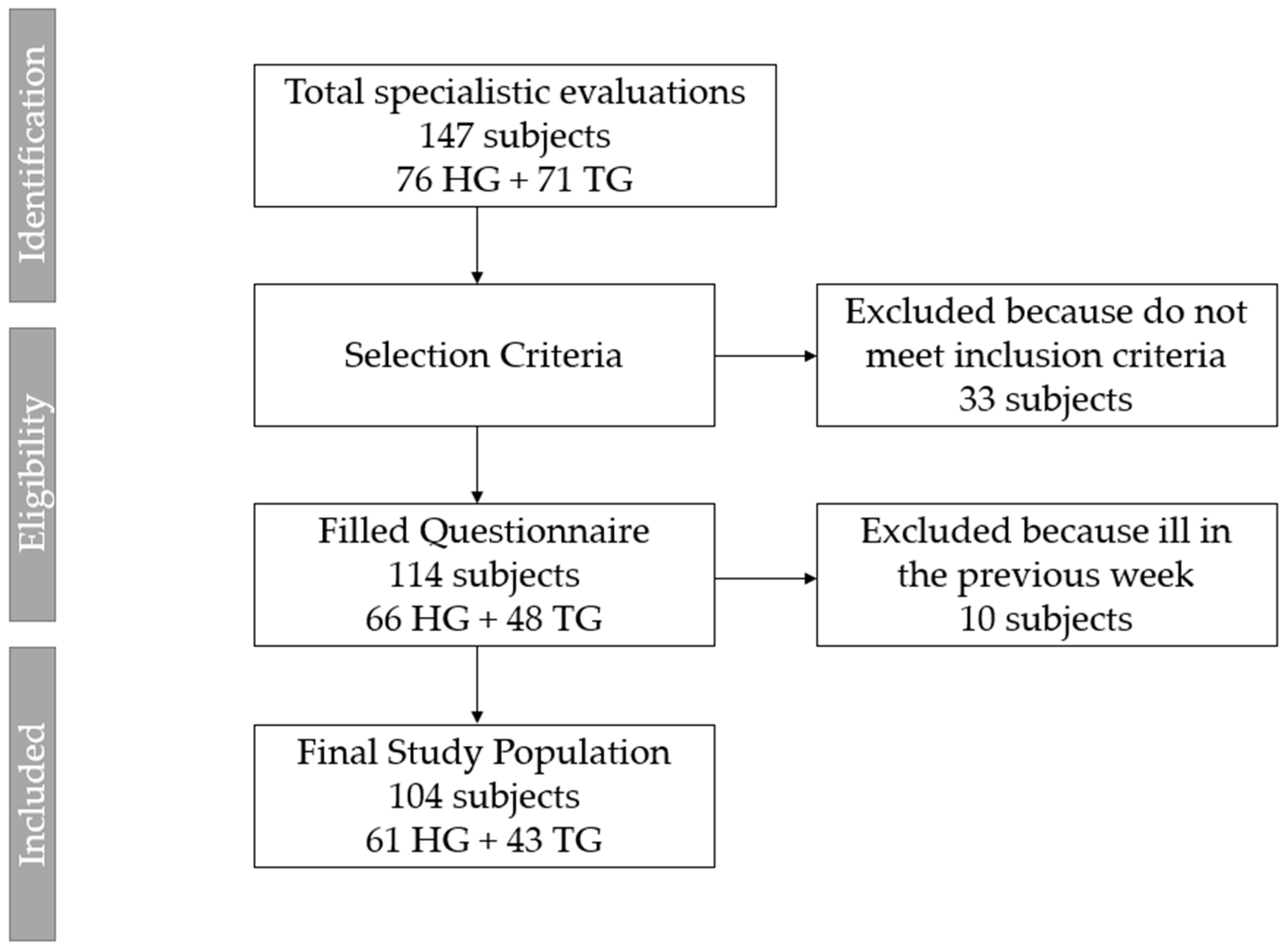 Healthcare 11 01610 g001