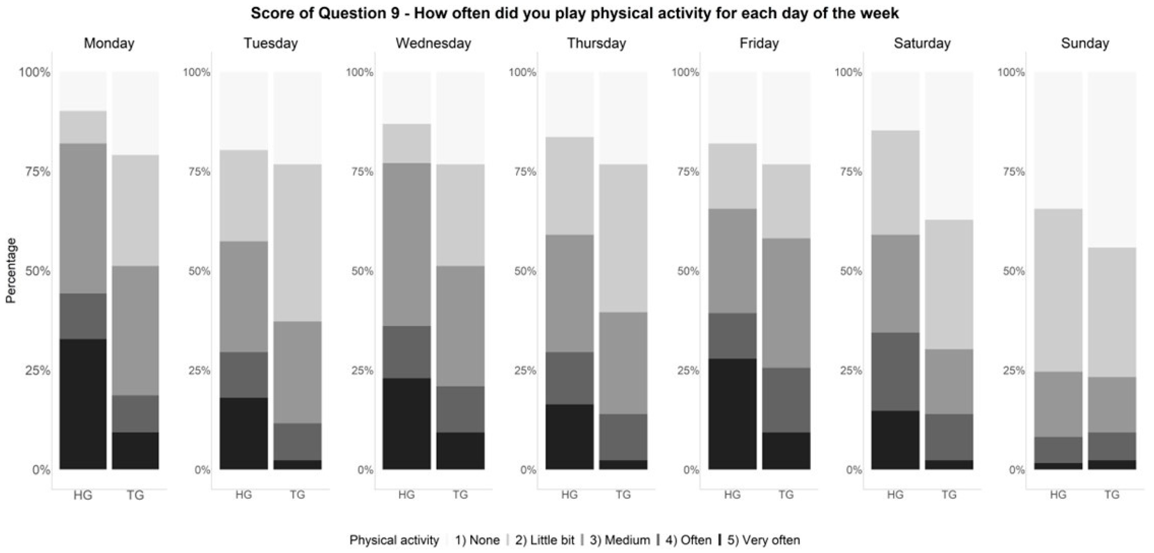 Healthcare 11 01610 g002