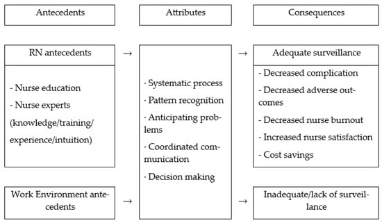 Systems for early detection of clinical deterioration in older people in  non-hospital settings – a systematic scoping review
