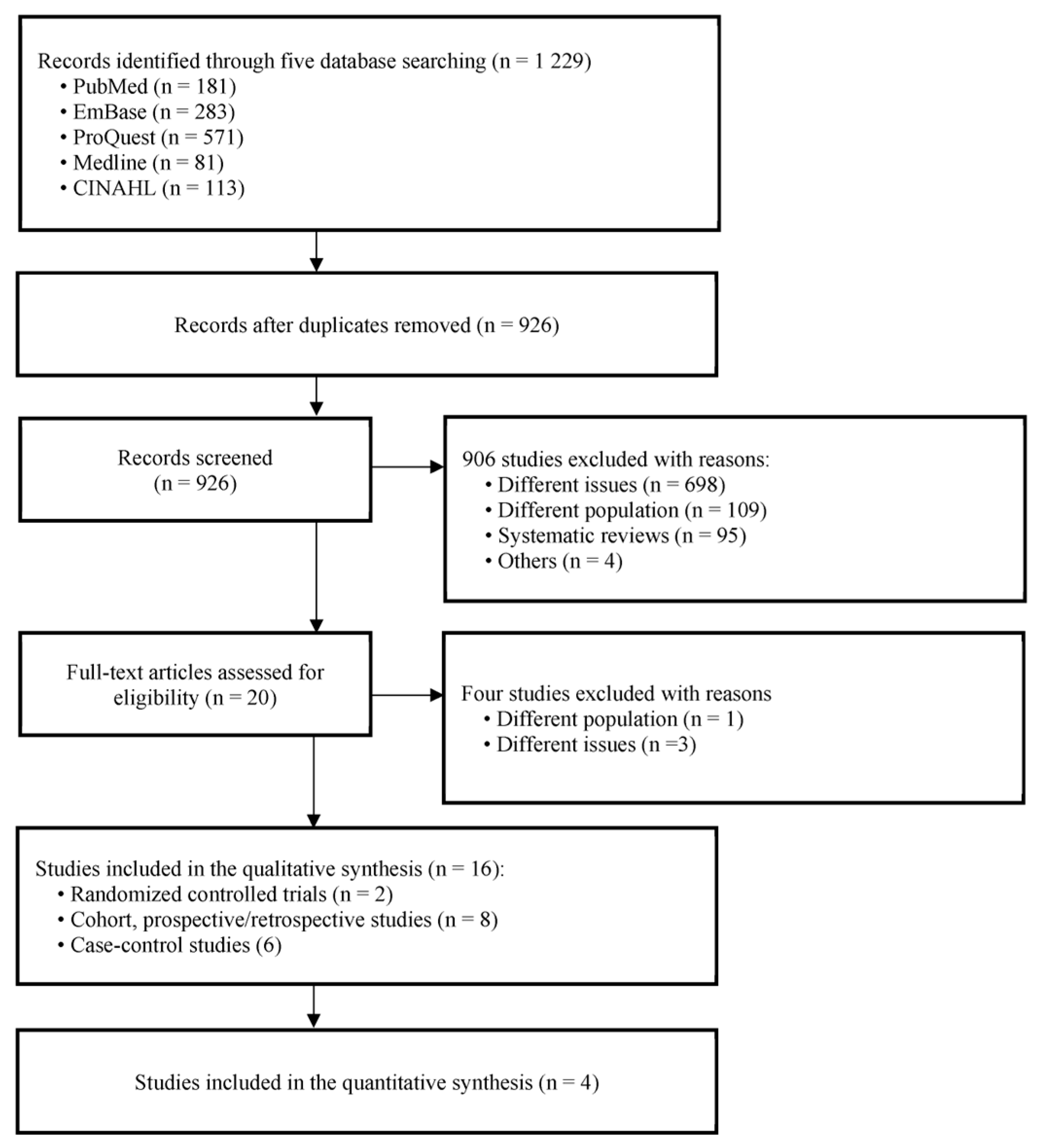 Healthcare 11 01637 g001