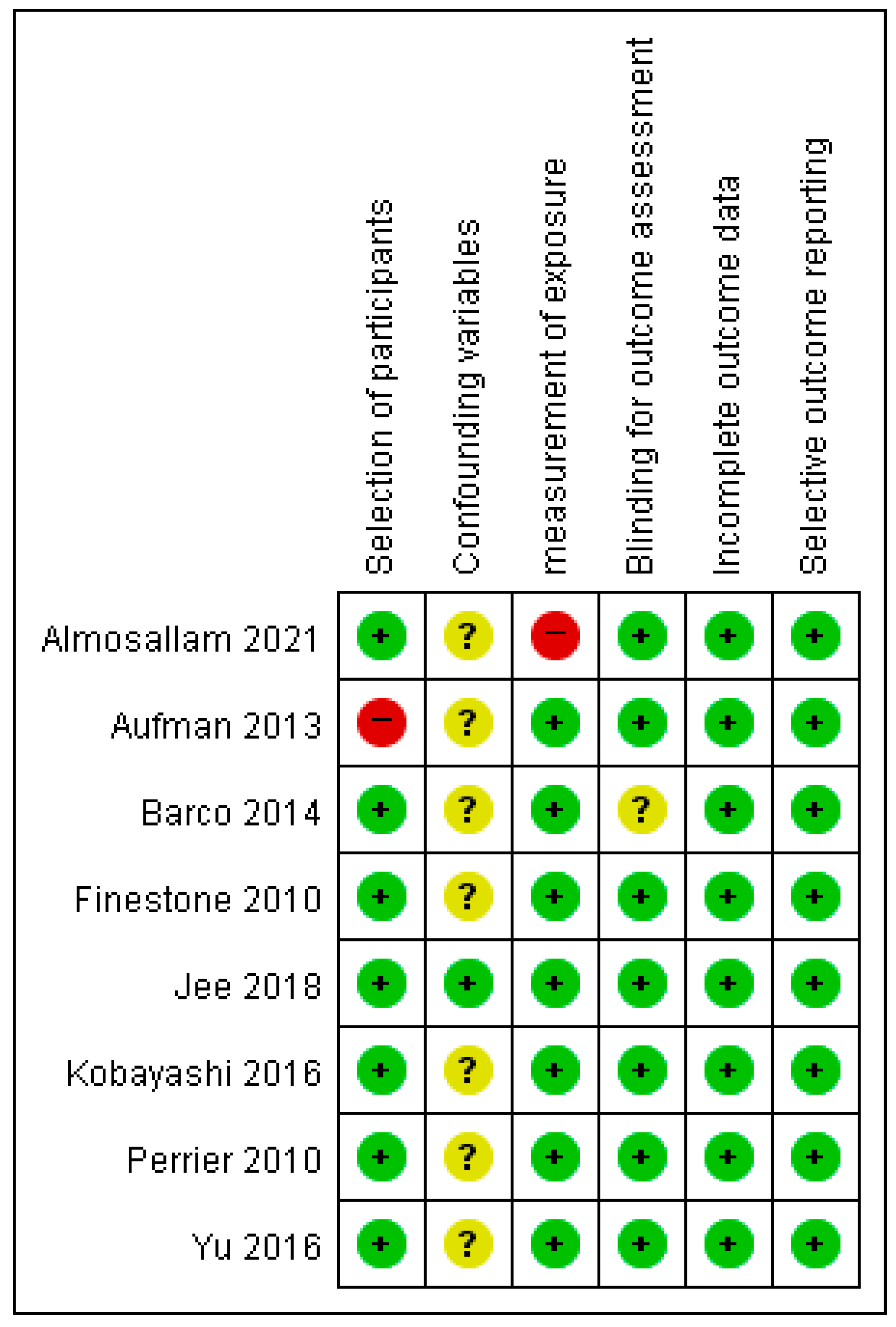 Healthcare 11 01637 g002