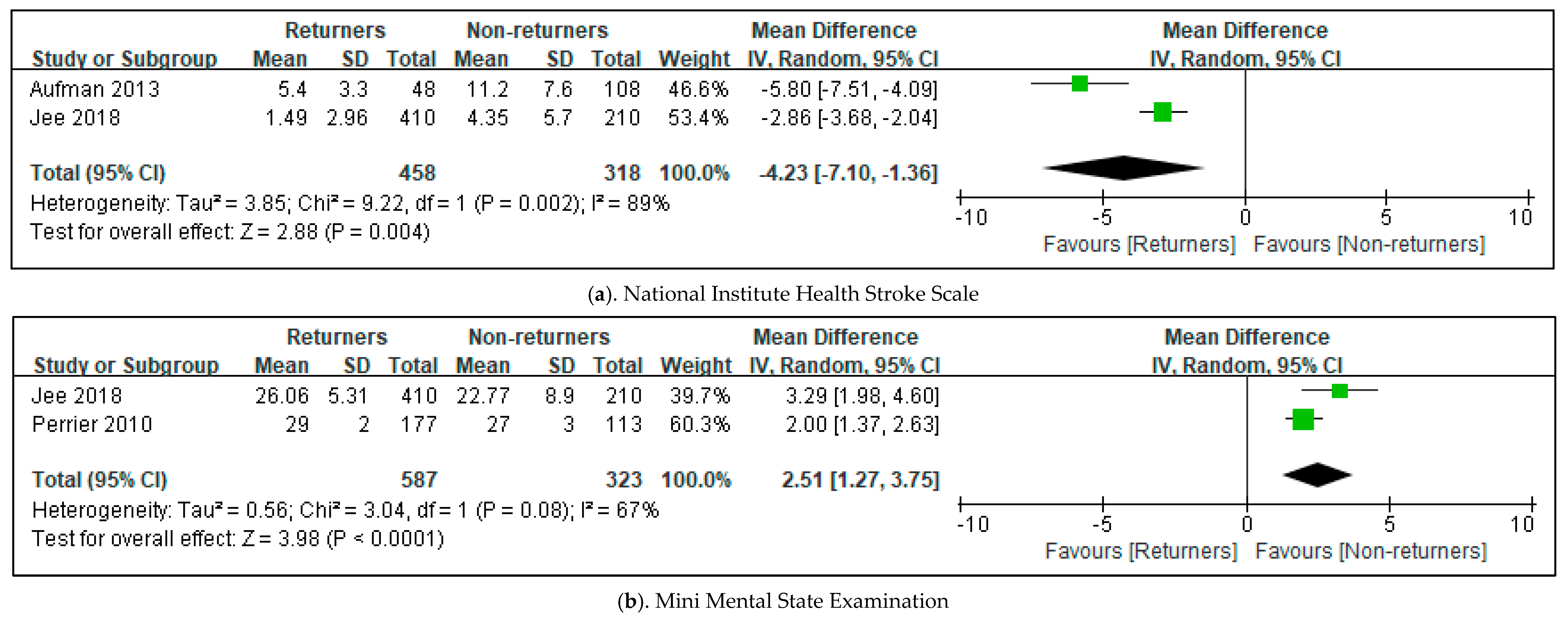 Healthcare 11 01637 g003