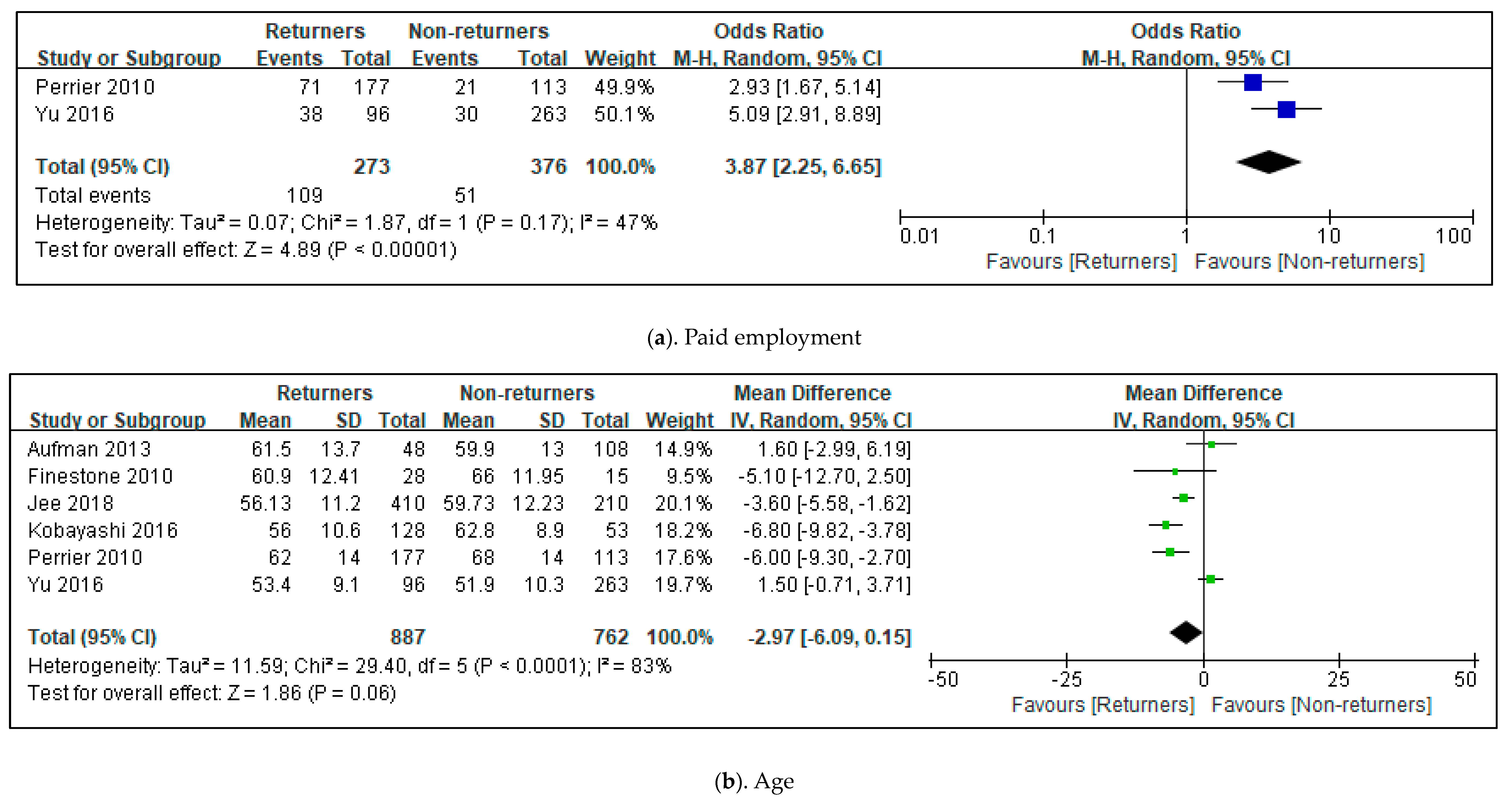 Healthcare 11 01637 g004