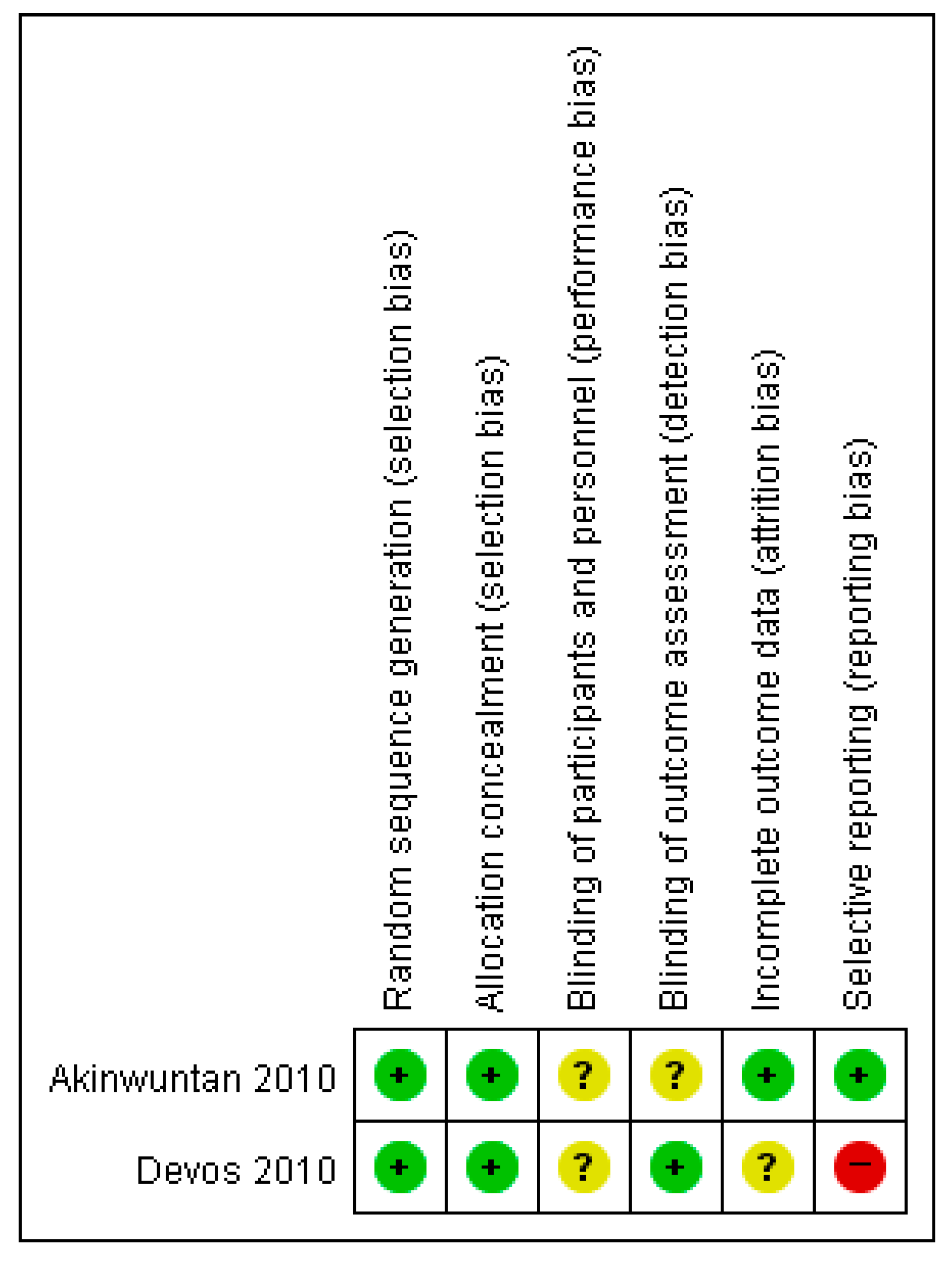 Healthcare 11 01637 g006