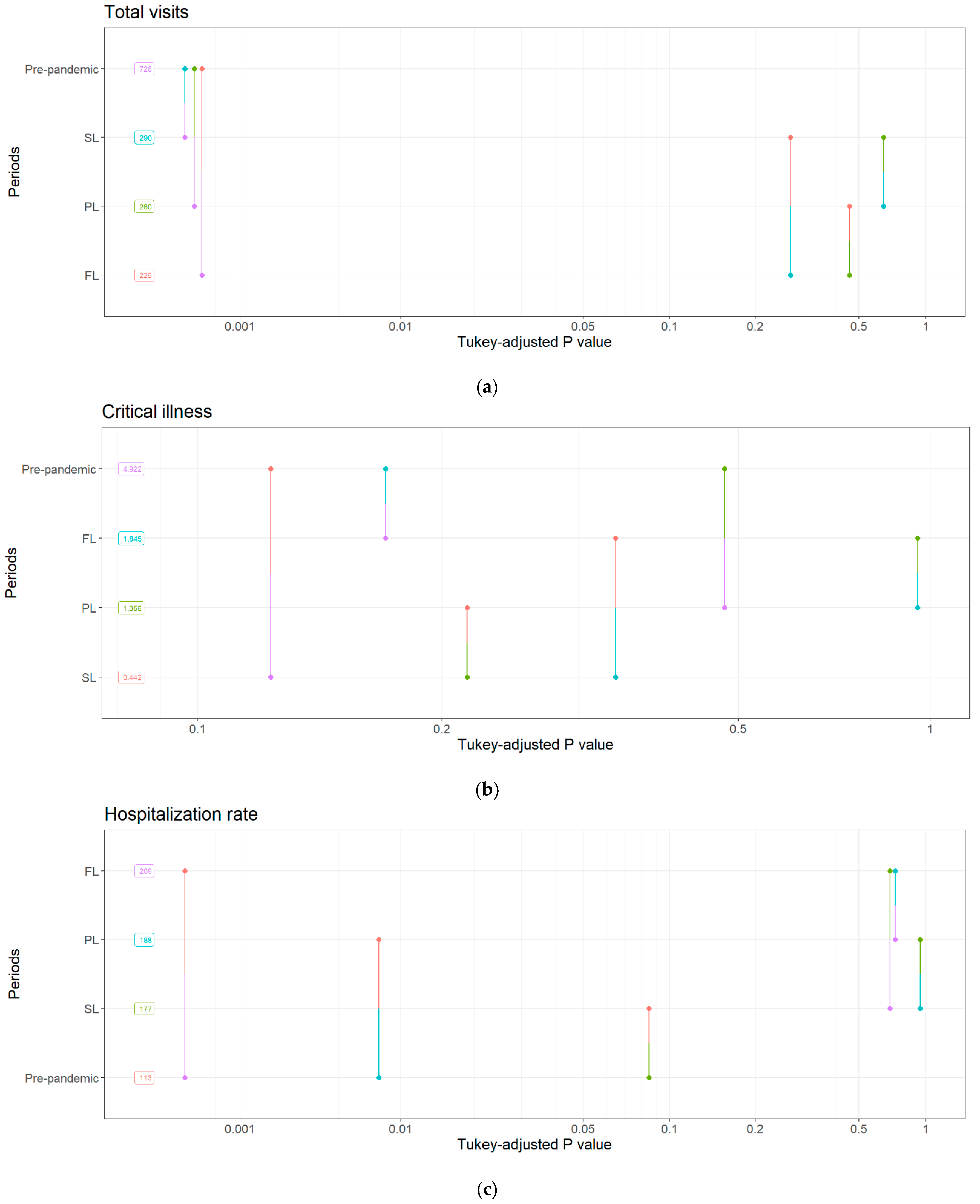 Healthcare 11 01638 g0a1a Healthcare 11 01638 g0a1a