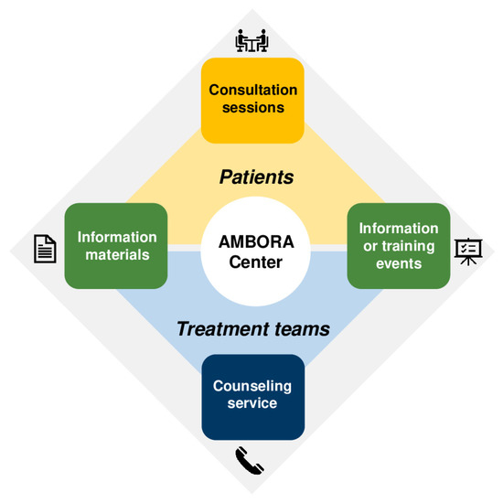 HealthImpact  Optimizing Health Through Nursing