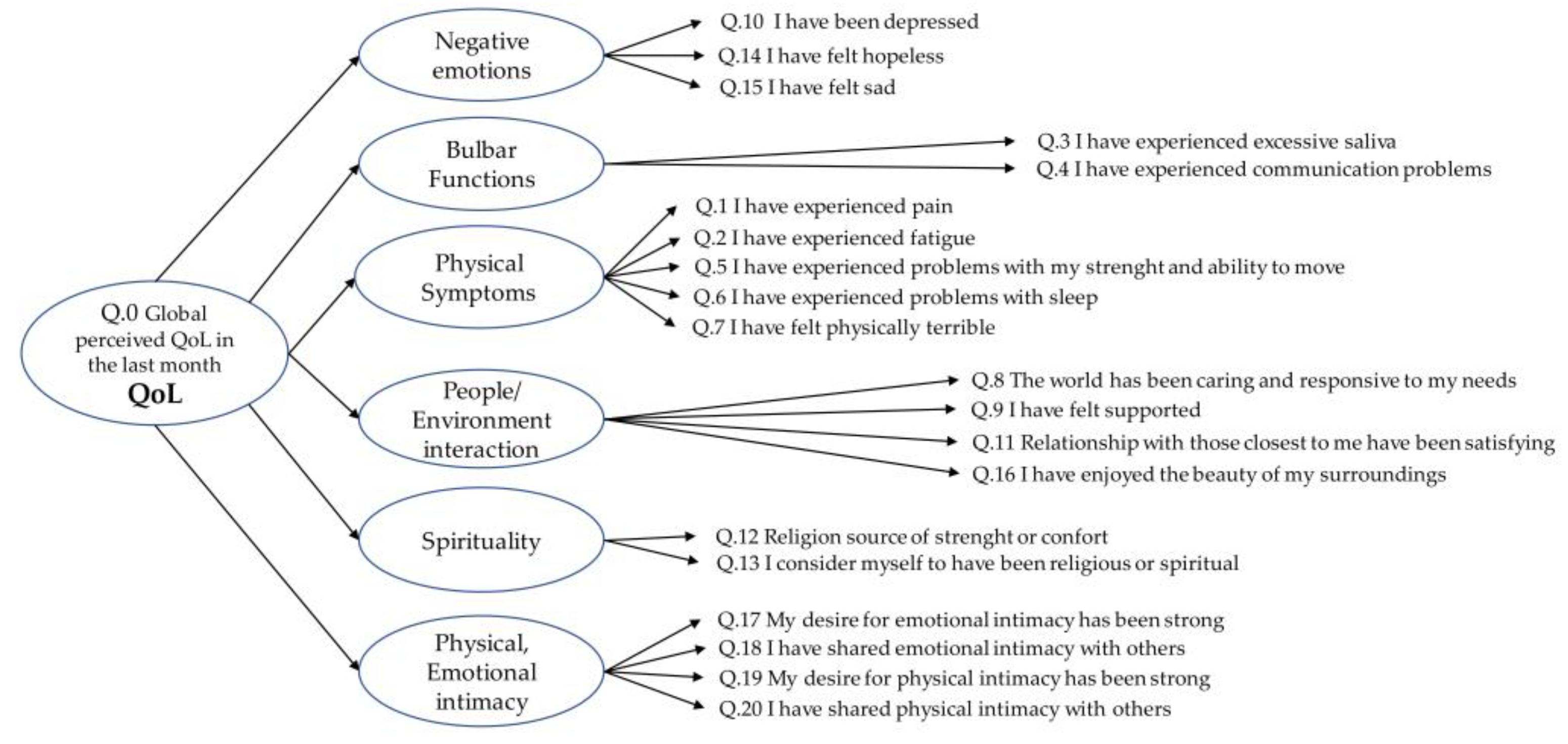 Healthcare 11 01641 g002 Healthcare 11 01641 g002