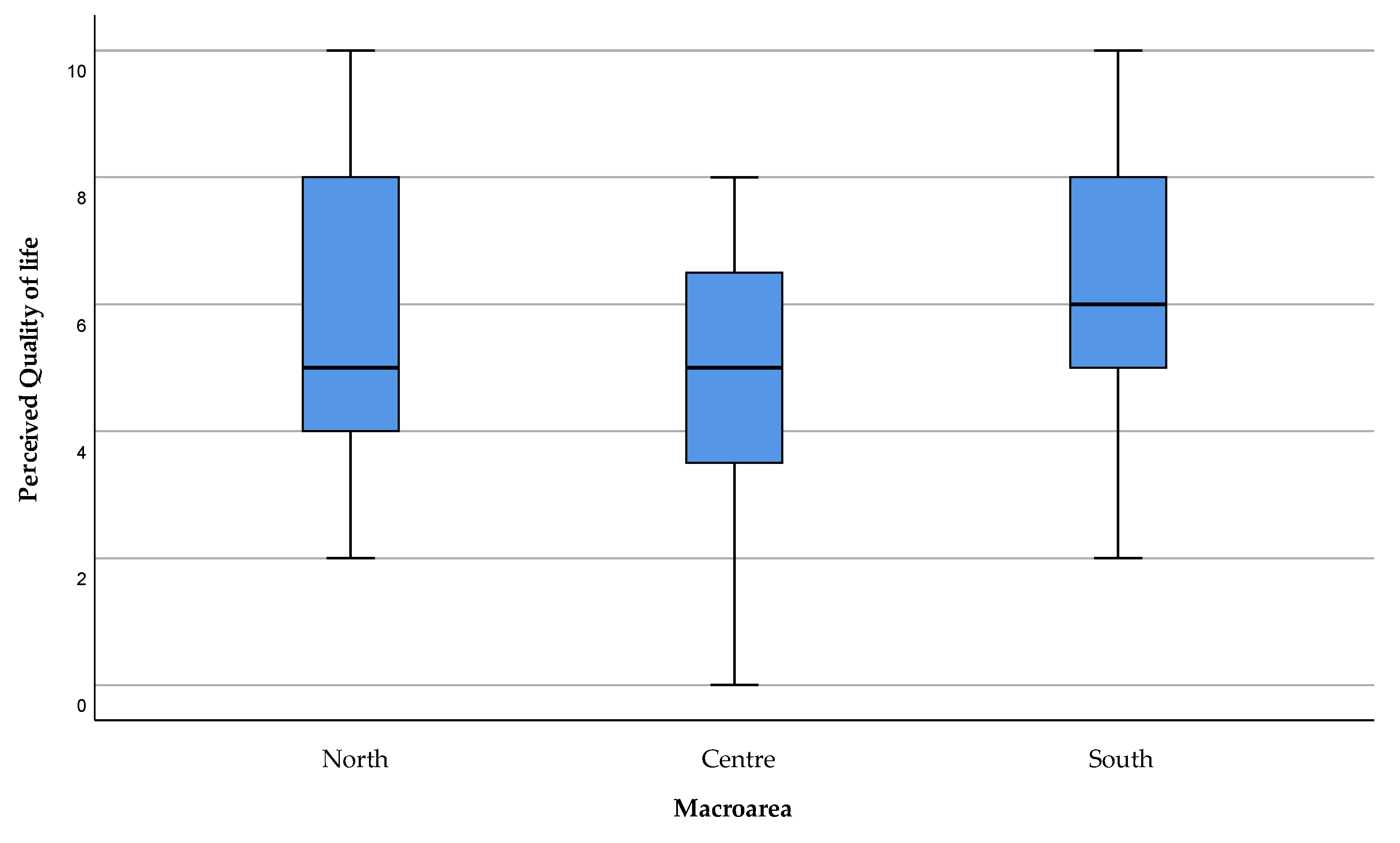 Healthcare 11 01641 g003 Healthcare 11 01641 g003