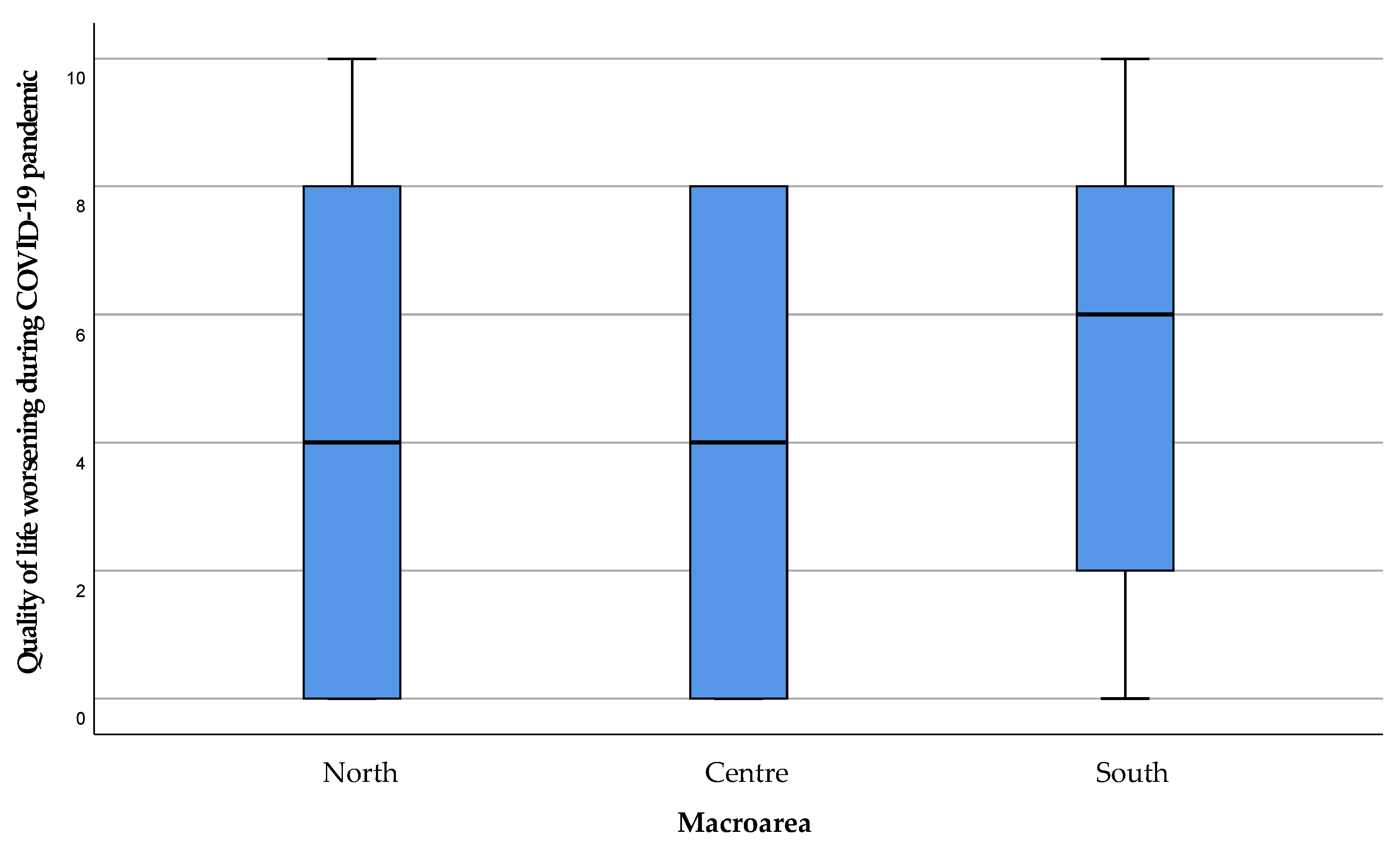Healthcare 11 01641 g004 Healthcare 11 01641 g004