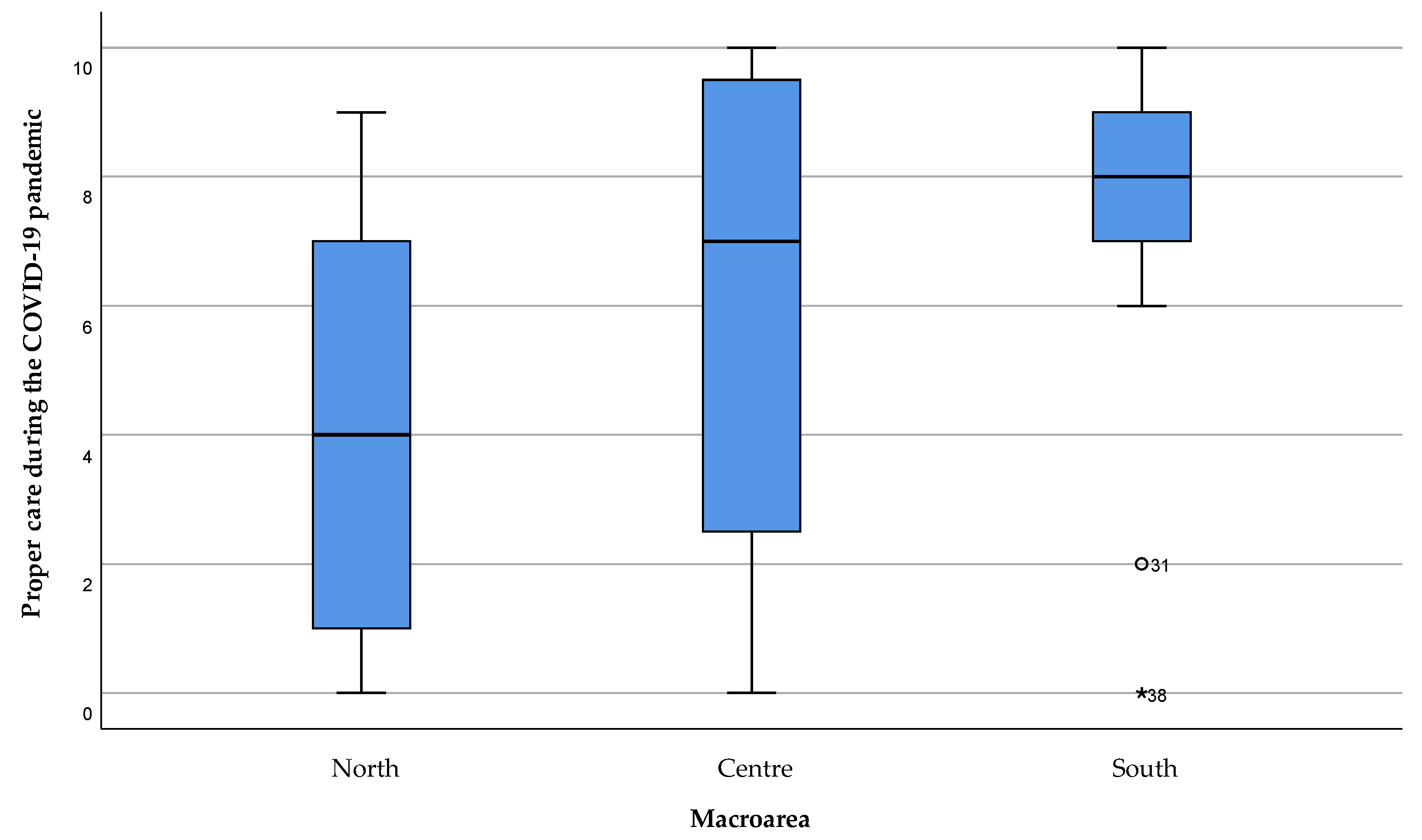 Healthcare 11 01641 g005 Healthcare 11 01641 g005