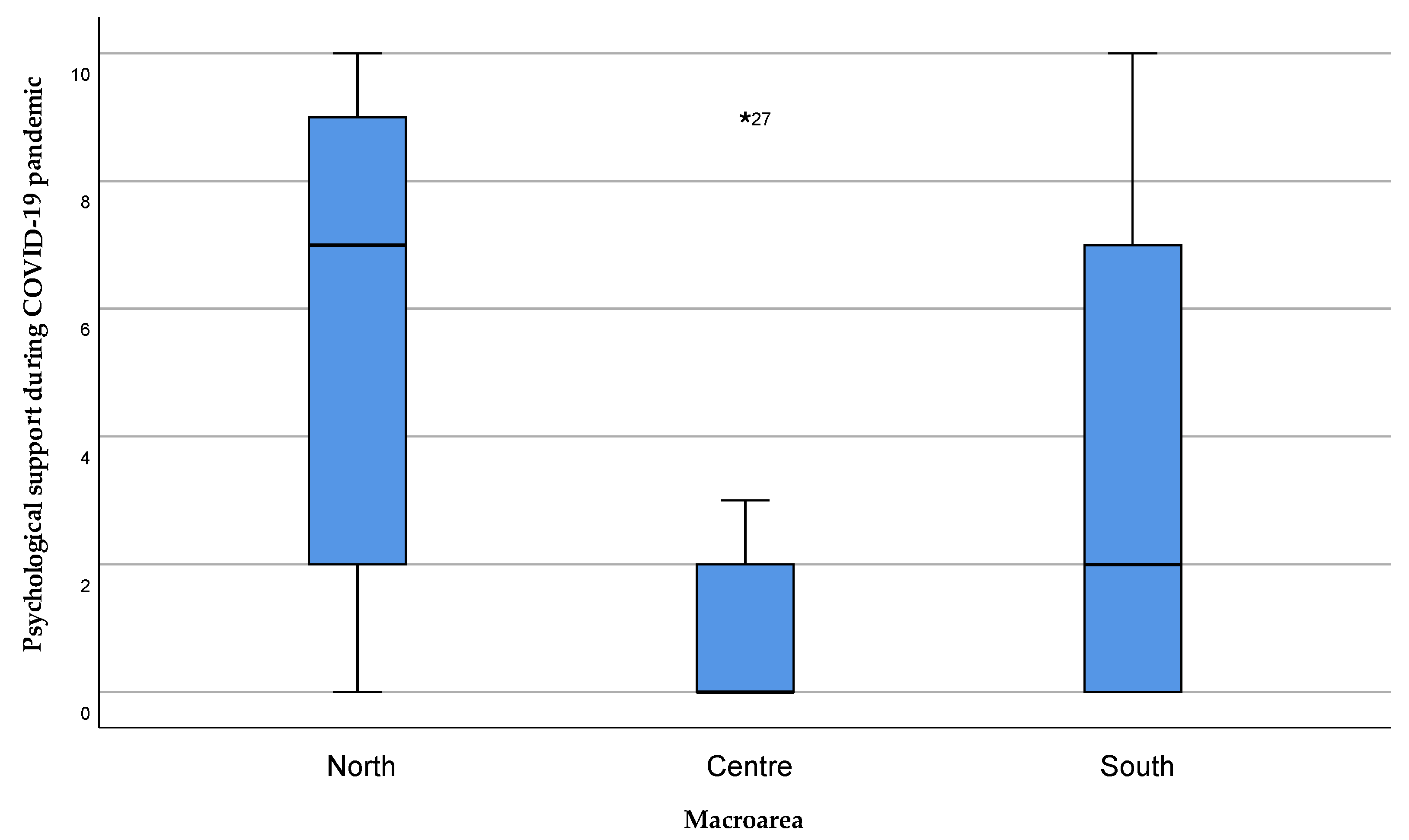 Healthcare 11 01641 g006 Healthcare 11 01641 g006