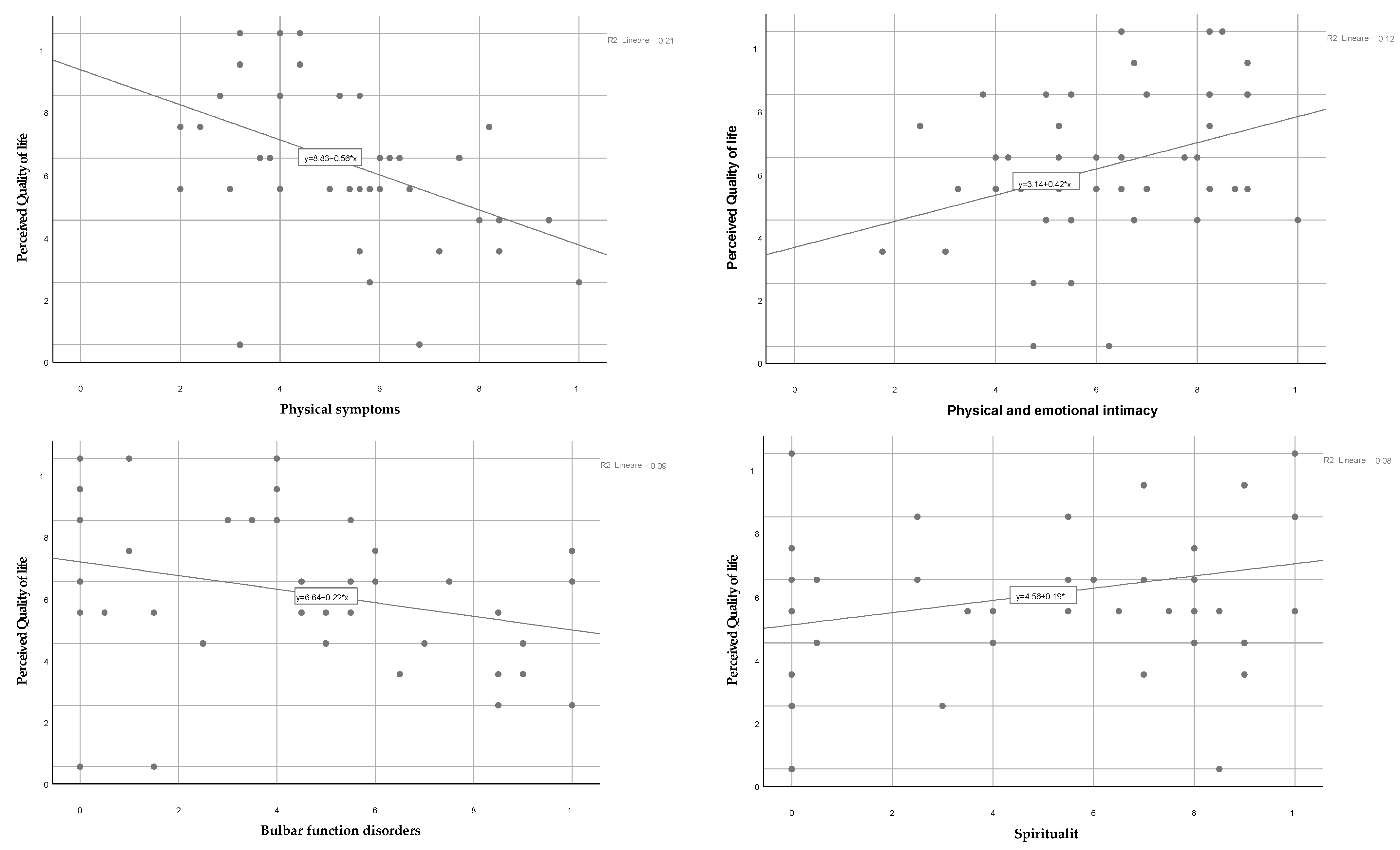 Healthcare 11 01641 g007b Healthcare 11 01641 g007b