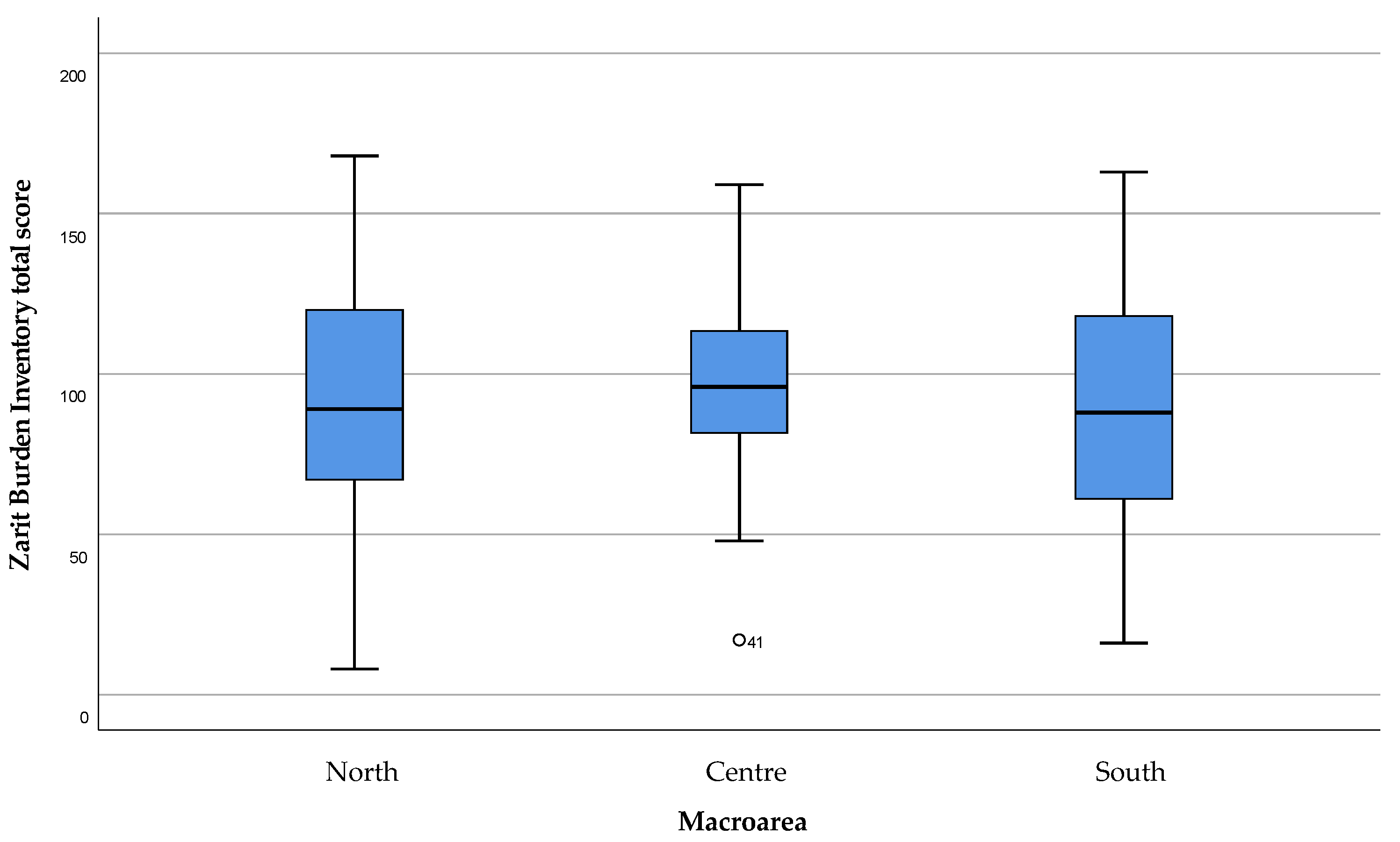 Healthcare 11 01641 g008 Healthcare 11 01641 g008