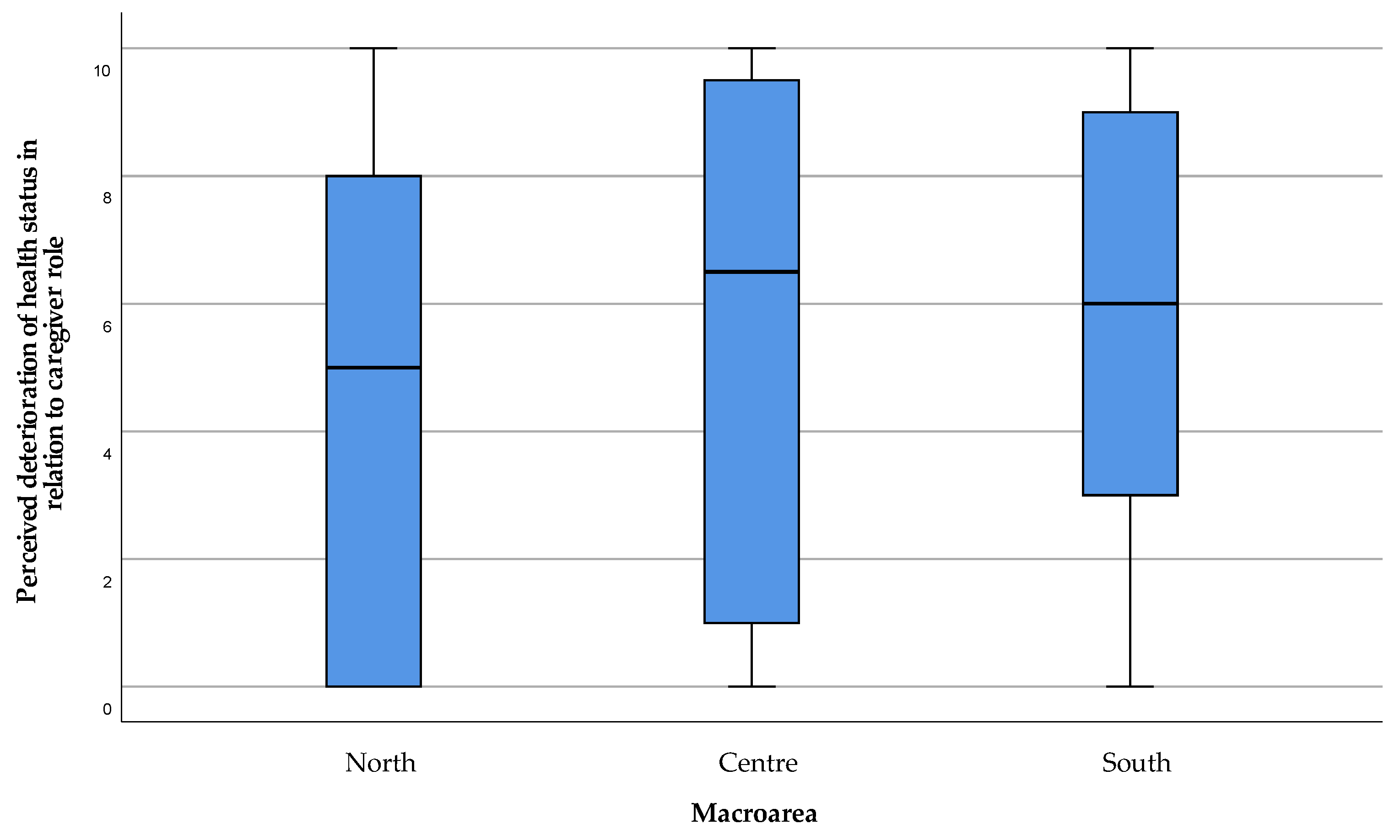 Healthcare 11 01641 g010 Healthcare 11 01641 g010