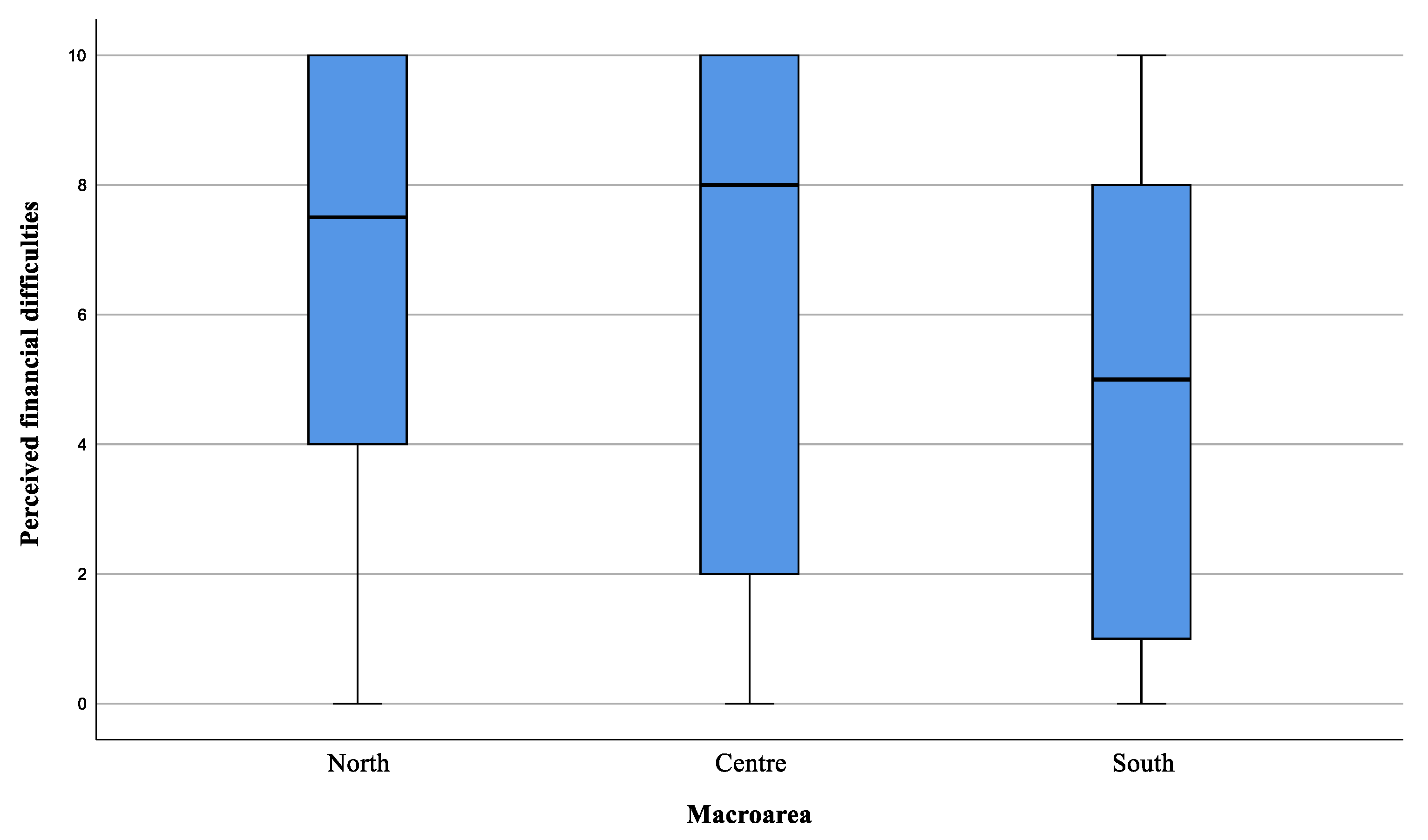 Healthcare 11 01641 g011 Healthcare 11 01641 g011