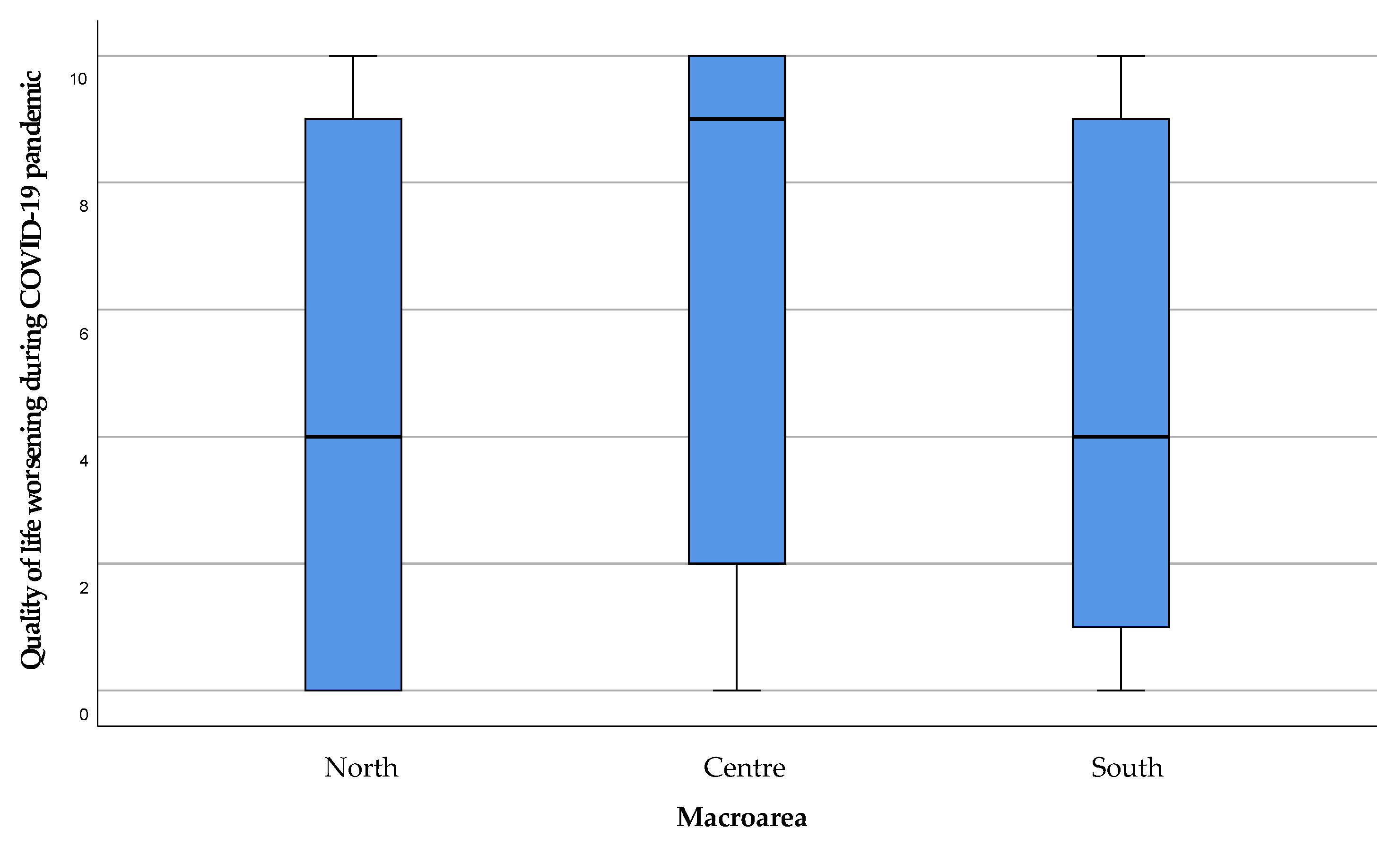 Healthcare 11 01641 g013 Healthcare 11 01641 g013