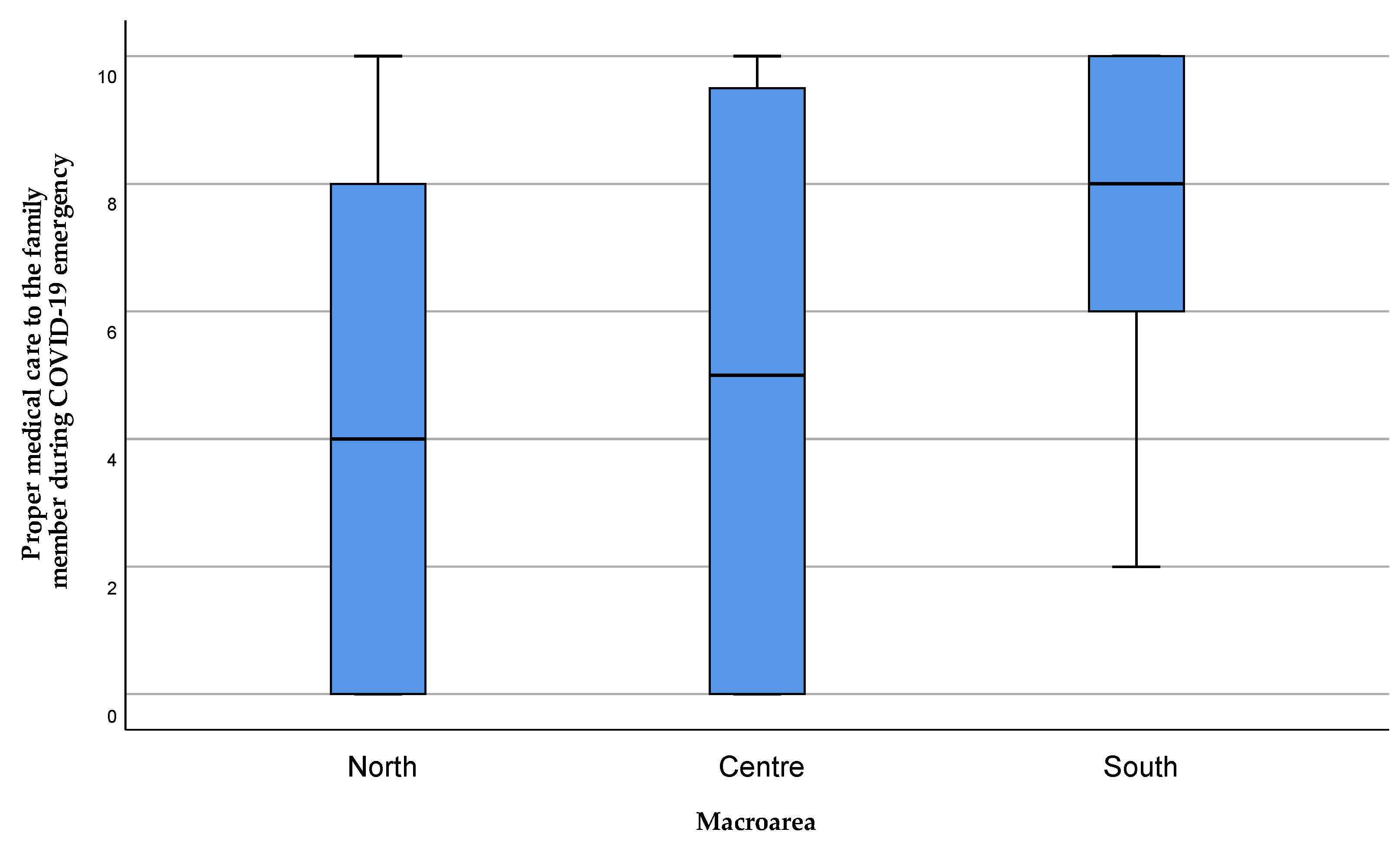 Healthcare 11 01641 g014 Healthcare 11 01641 g014