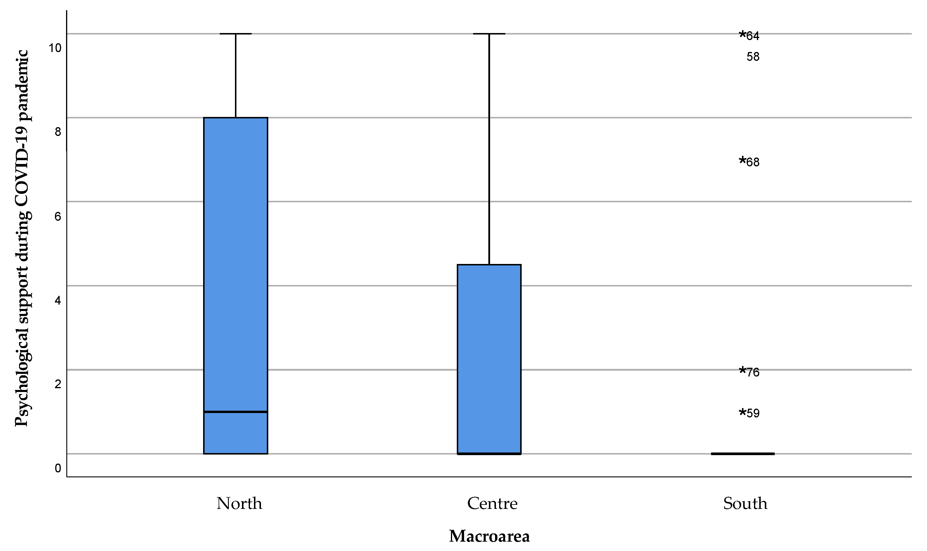 Healthcare 11 01641 g015 Healthcare 11 01641 g015
