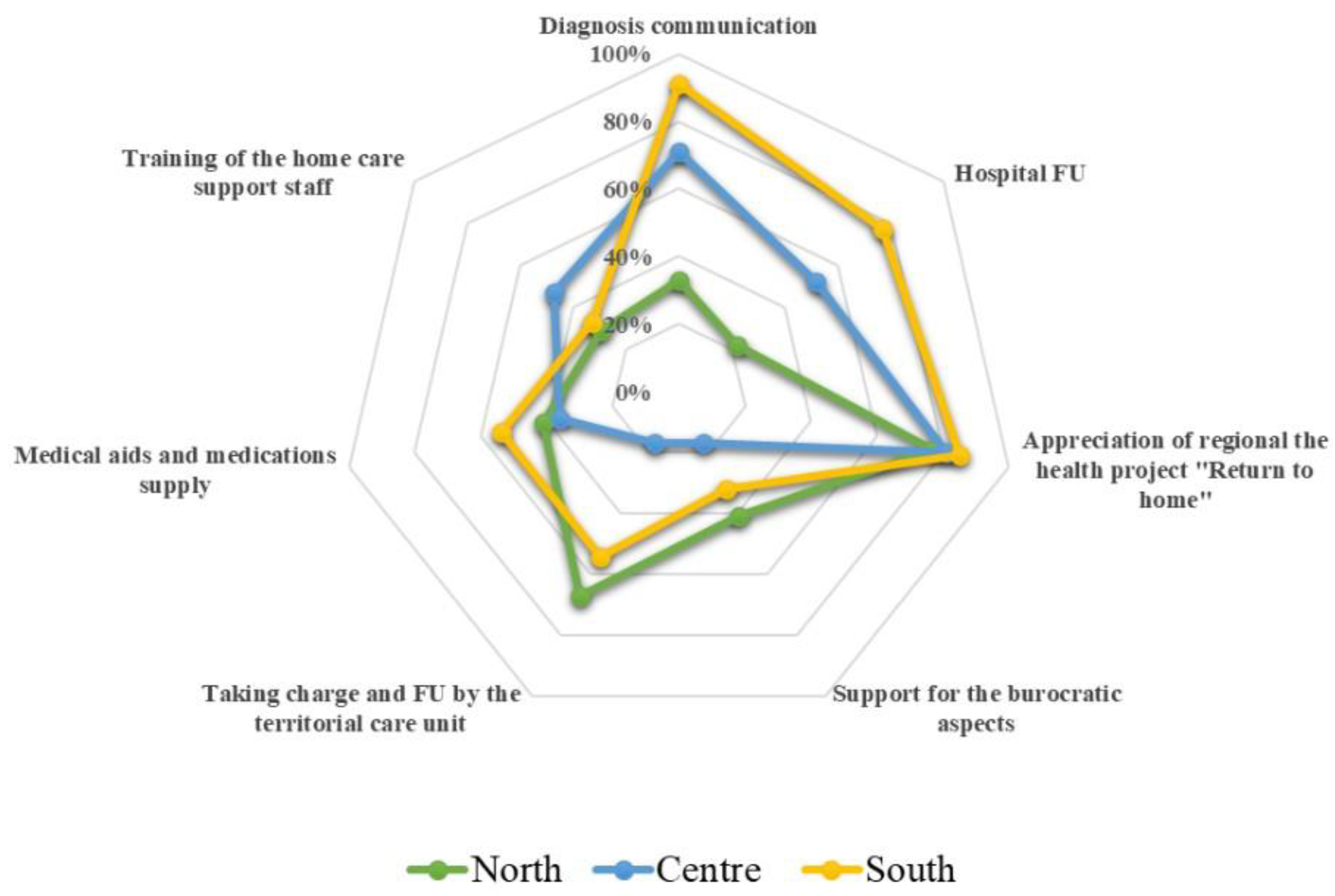 Healthcare 11 01641 g017 Healthcare 11 01641 g017