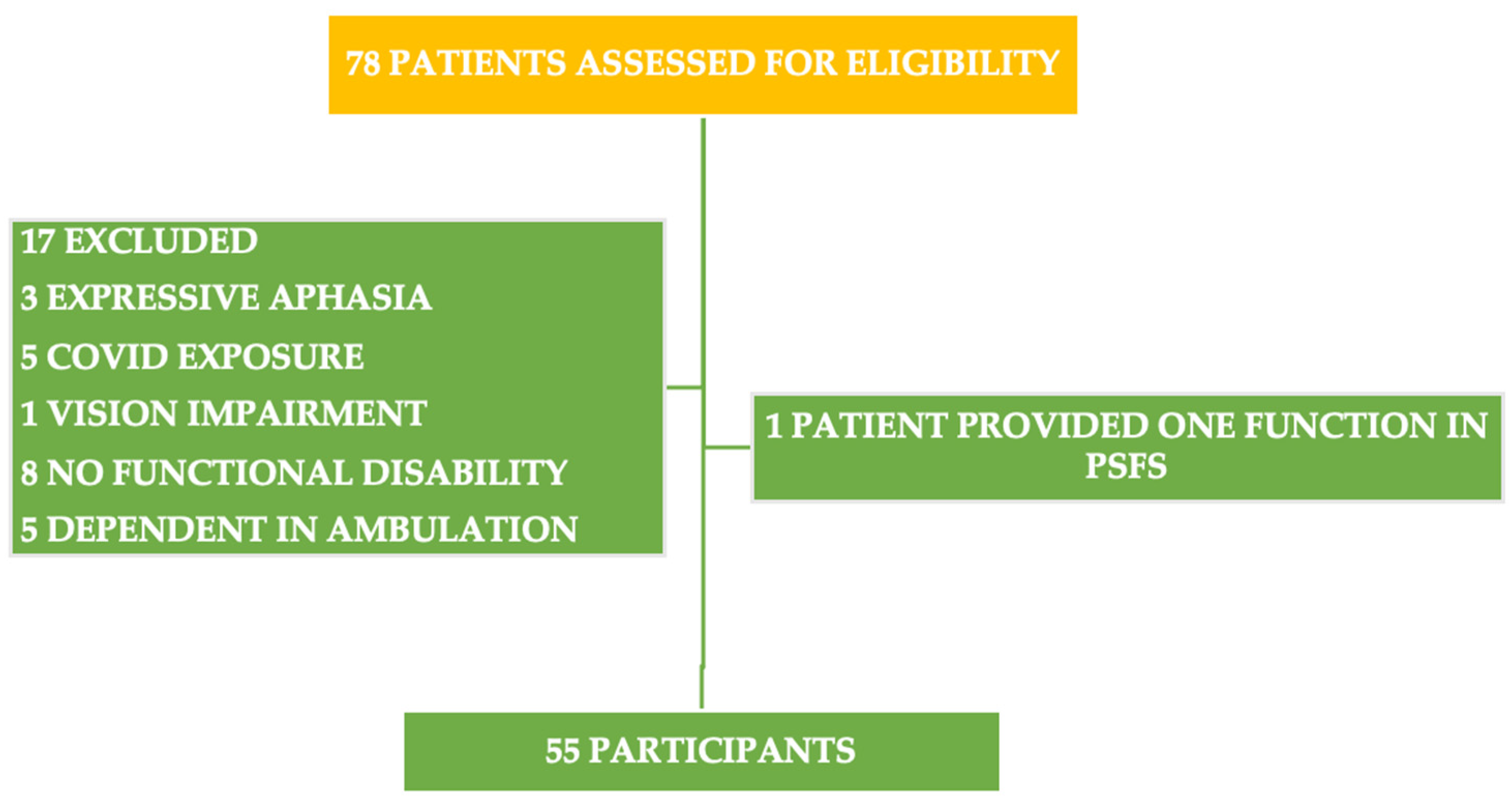 Healthcare 11 01642 g001 Healthcare 11 01642 g001
