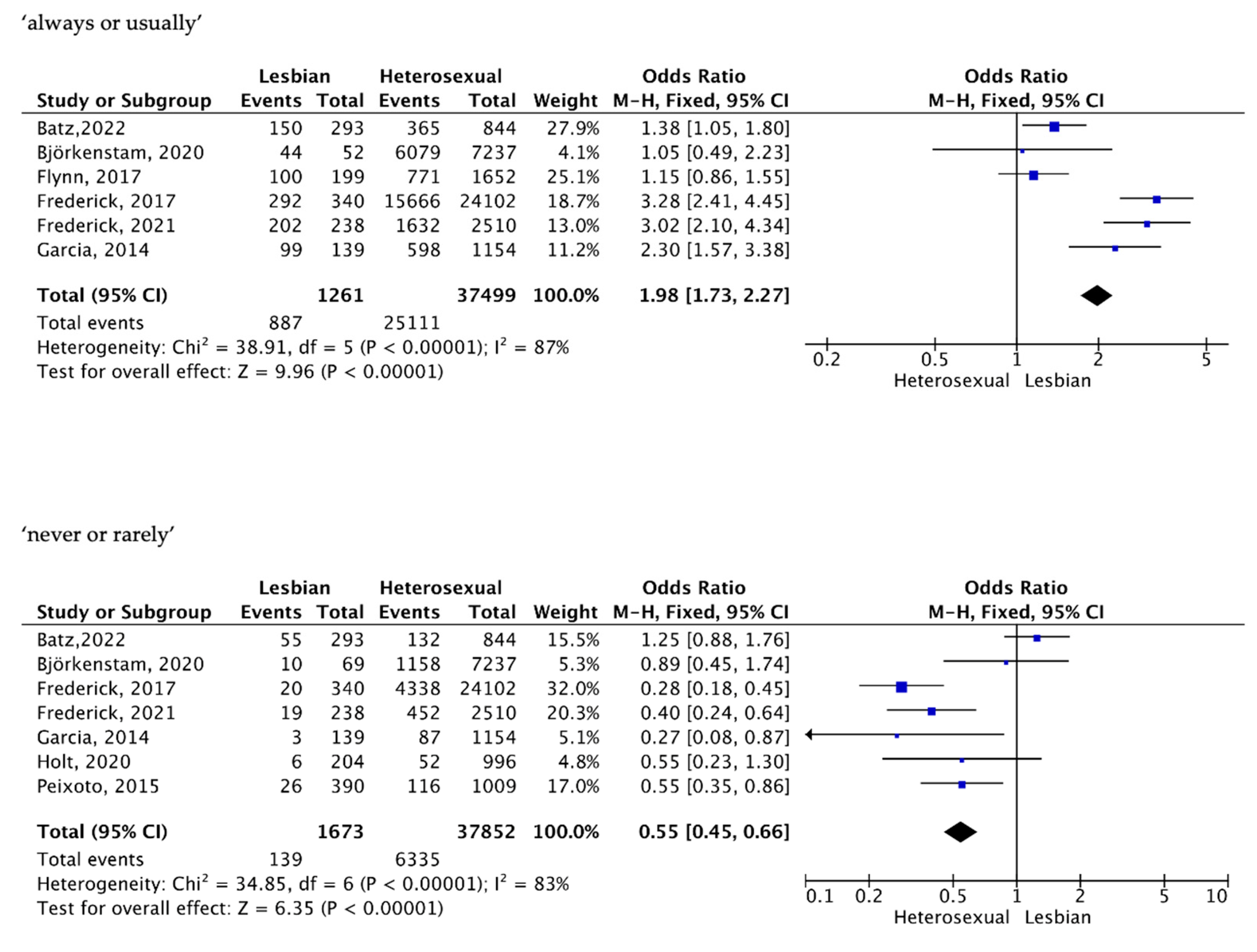 Healthcare 11 01680 g003