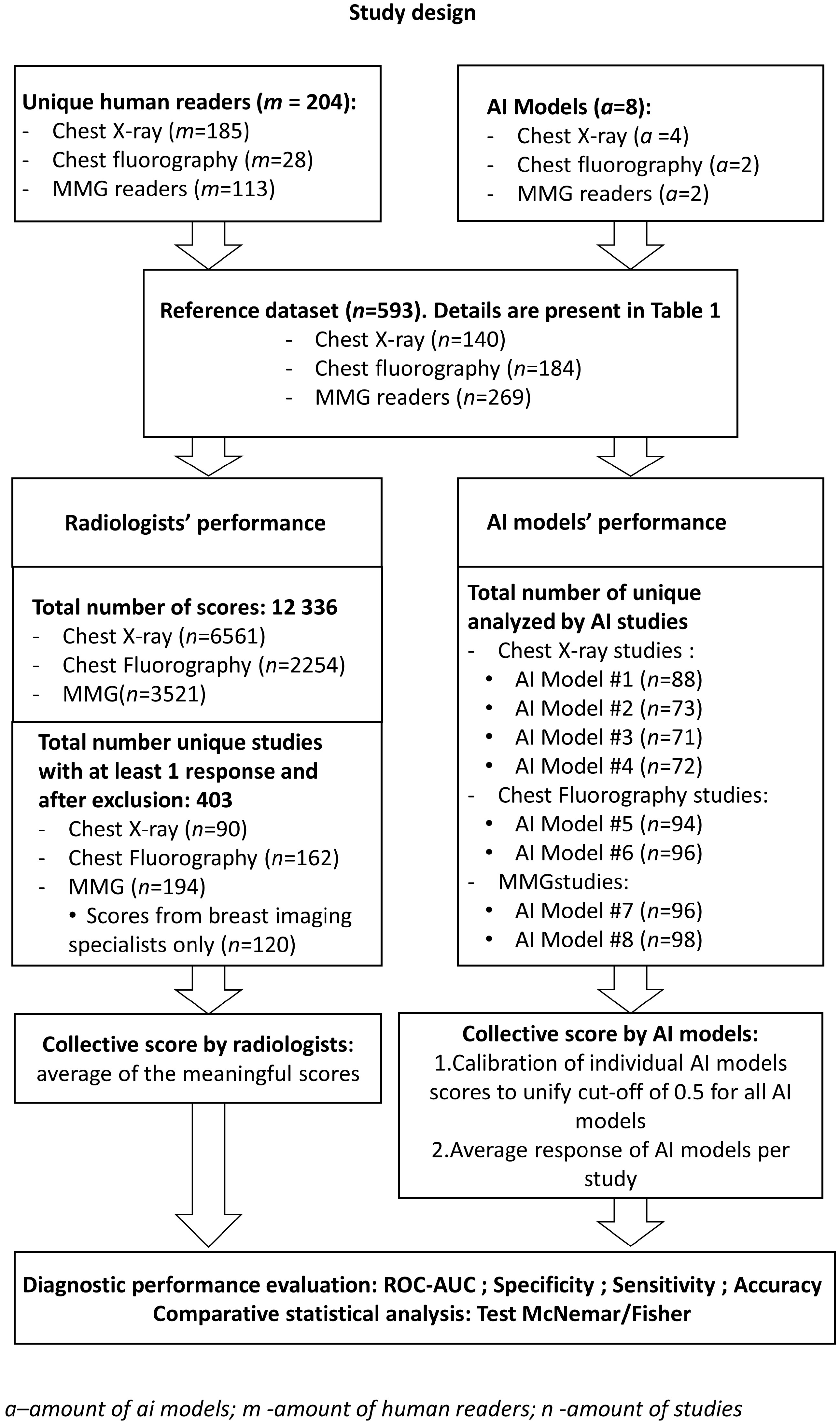 Healthcare 11 01684 g001