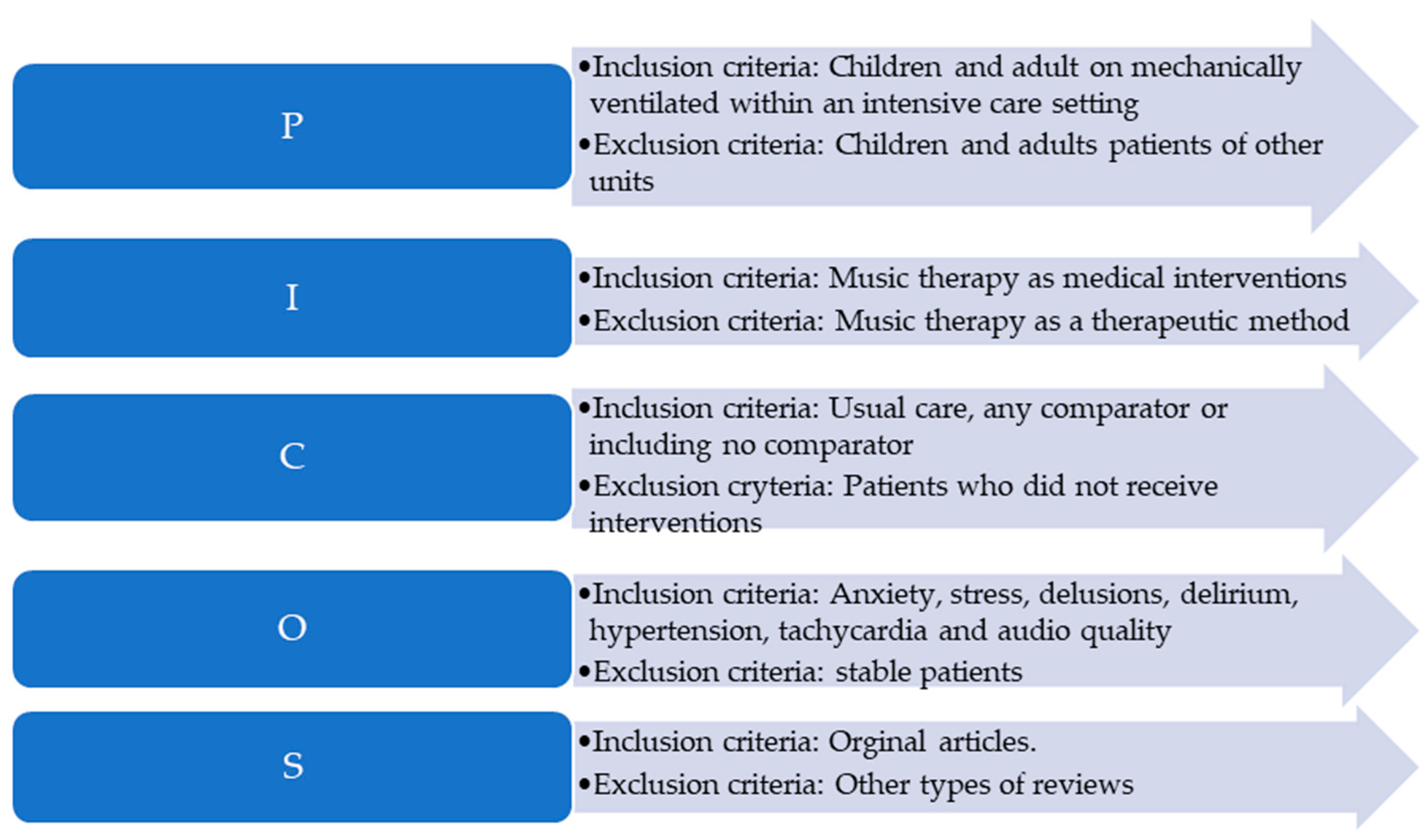 Healthcare Free Full Text The Effect Of Music As A Non healthcare-free-full-text-the-effect-of-music-as-a-non
