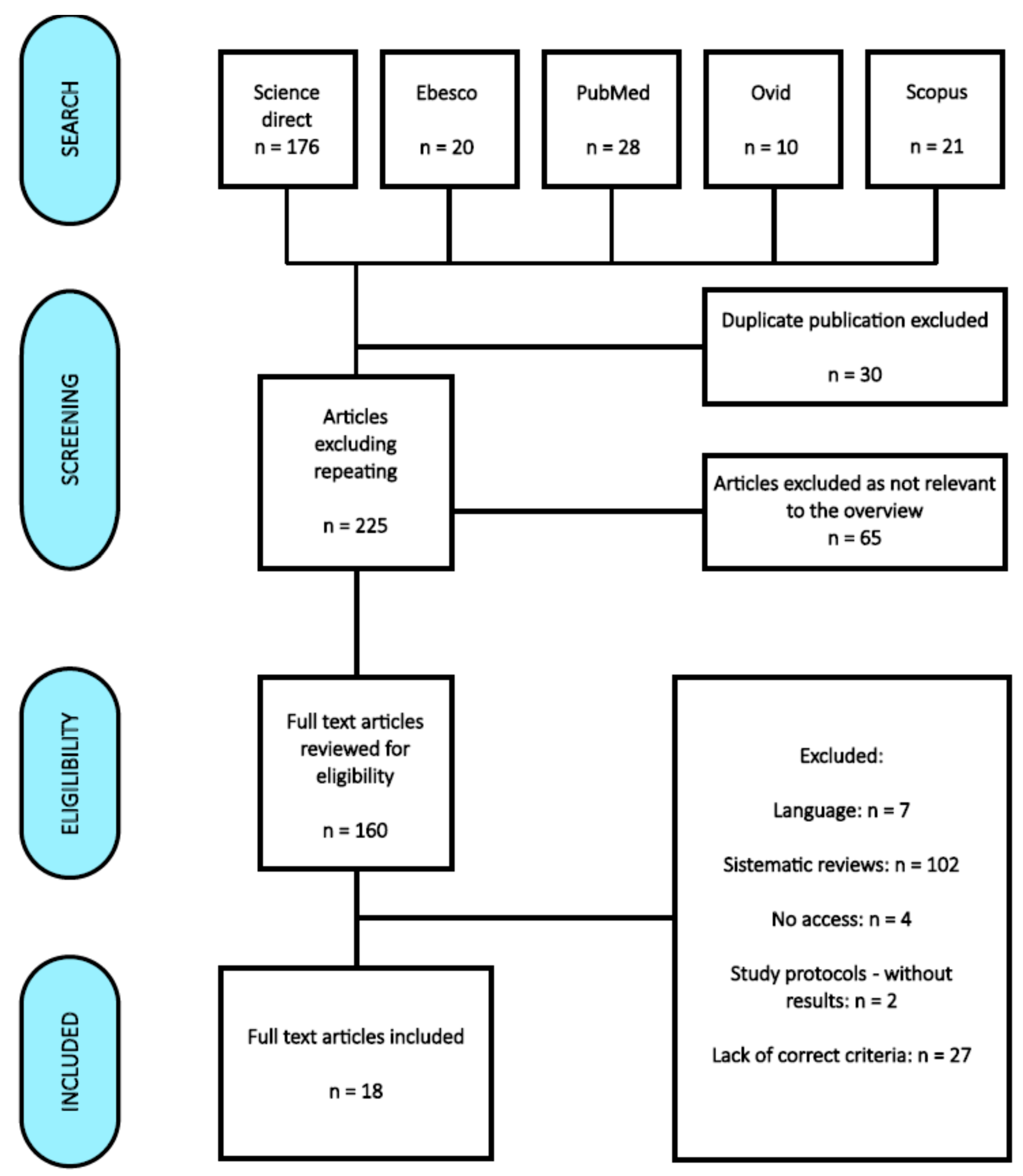 Healthcare 11 01687 g002 Healthcare 11 01687 g002