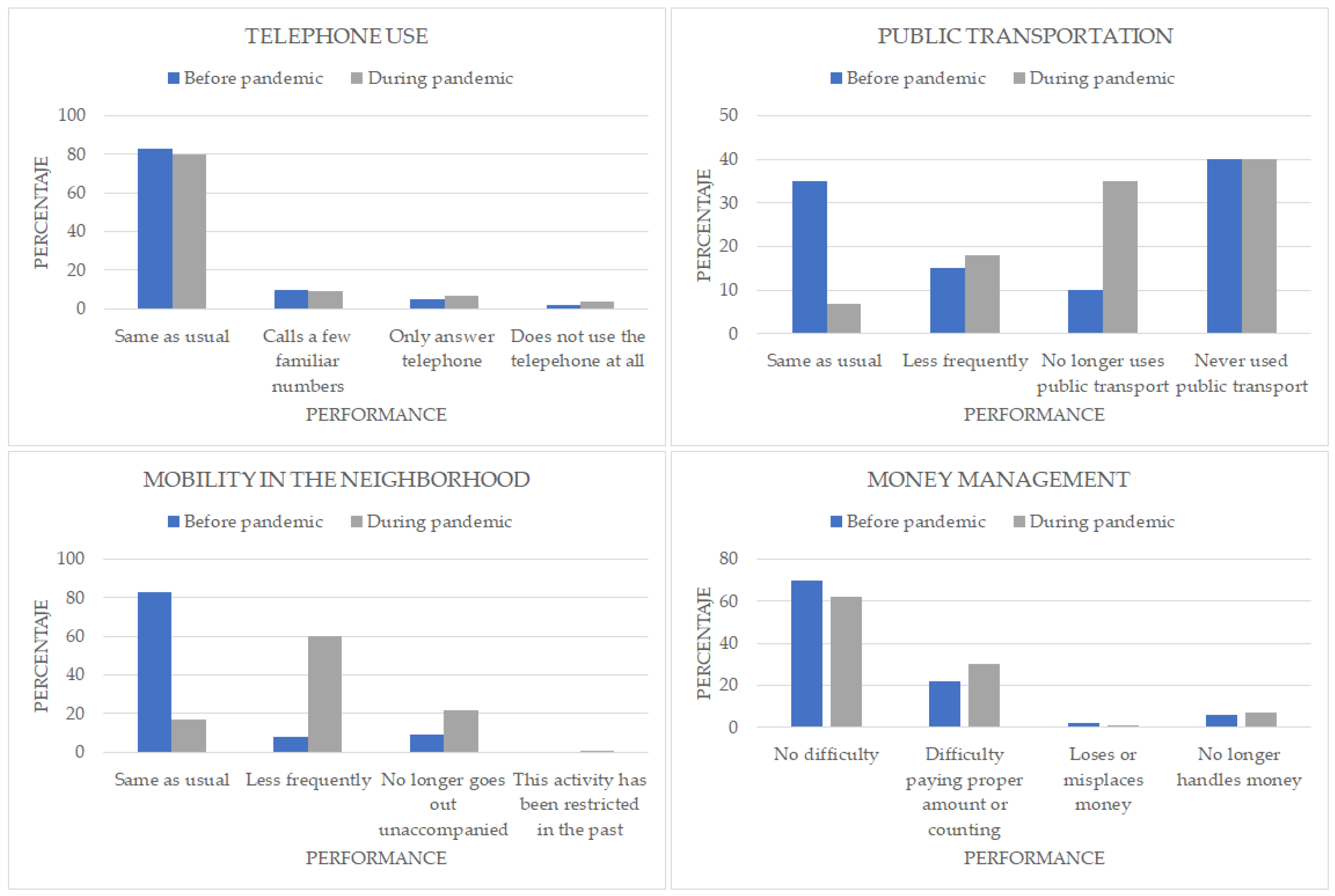 Healthcare 11 01688 g002 Healthcare 11 01688 g002