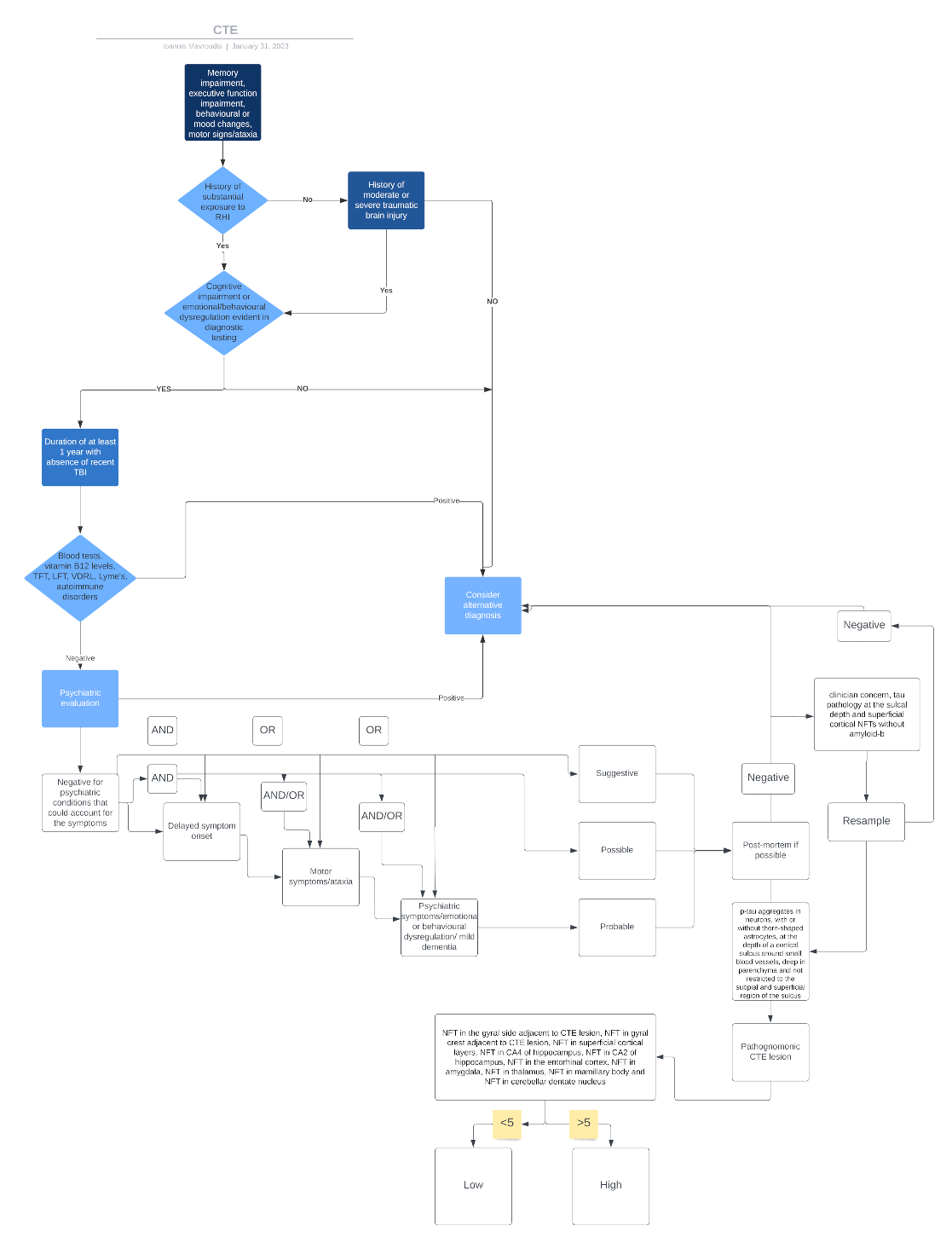 Healthcare 11 01689 g002 Healthcare 11 01689 g002