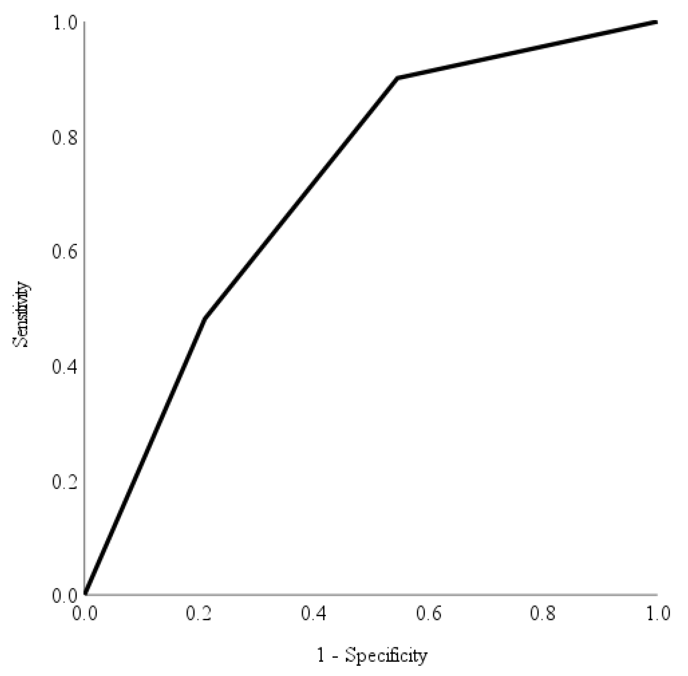 Healthcare 11 01697 g003