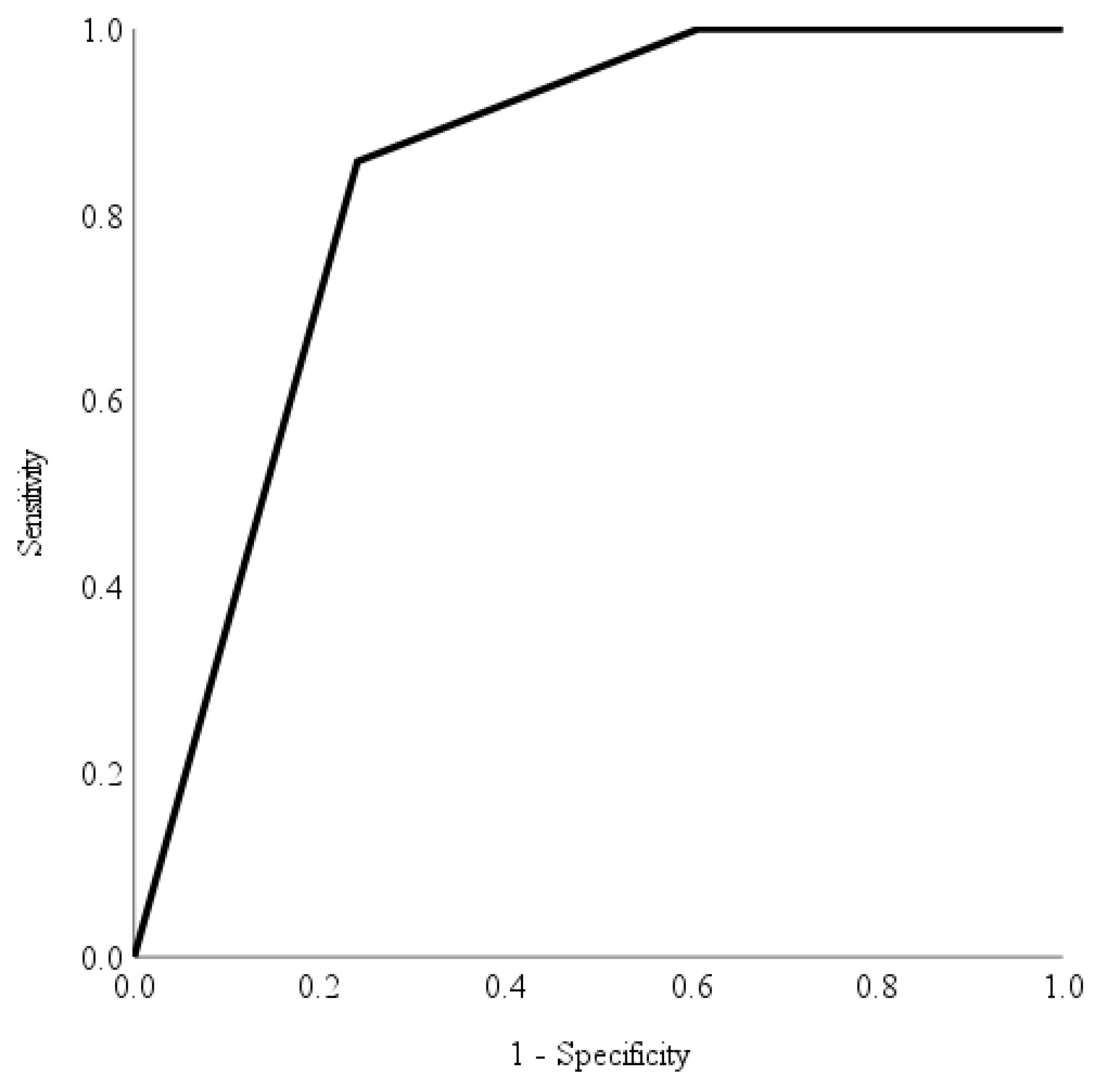 Healthcare 11 01697 g004