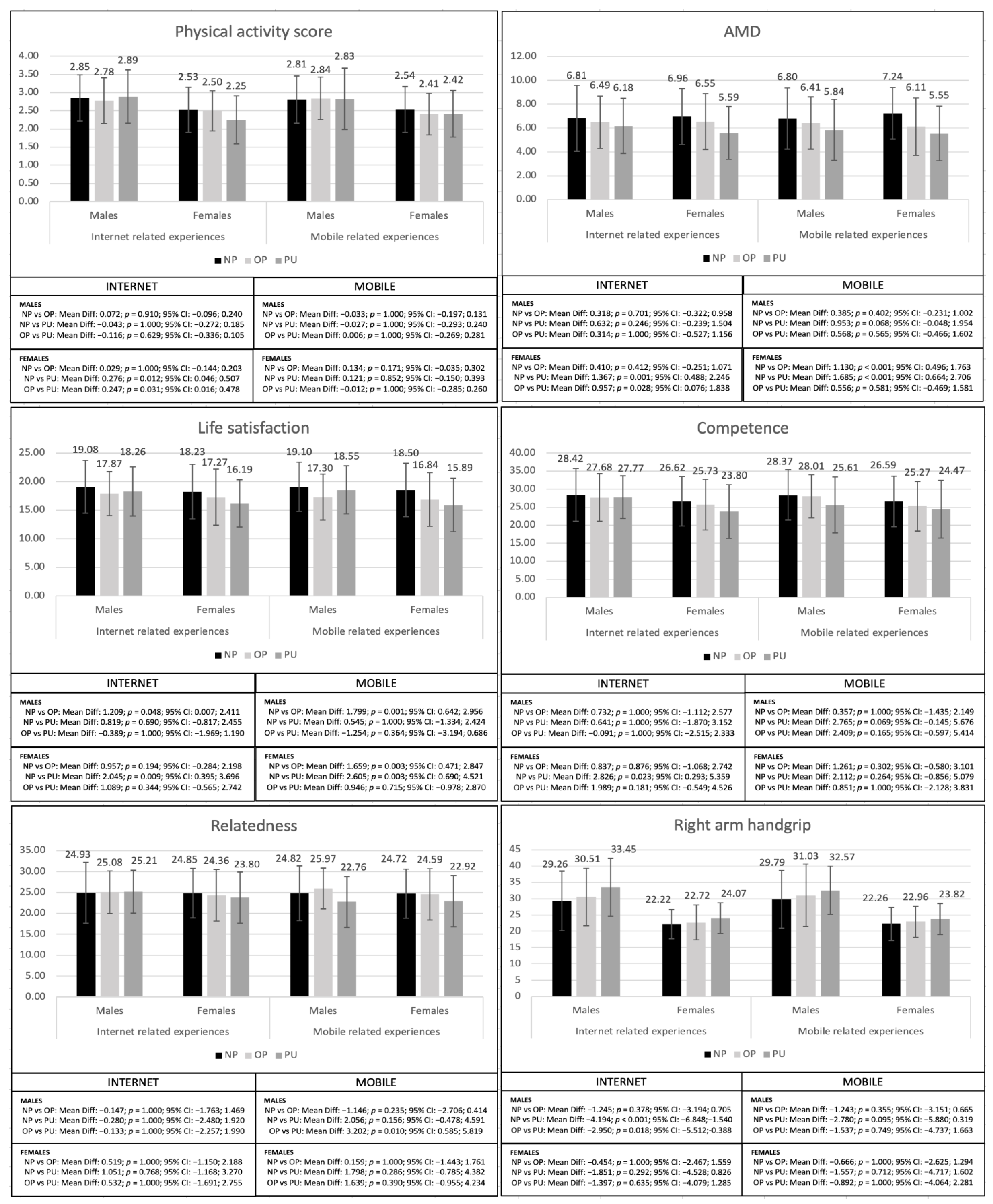 Healthcare 11 01706 g002a Healthcare 11 01706 g002a