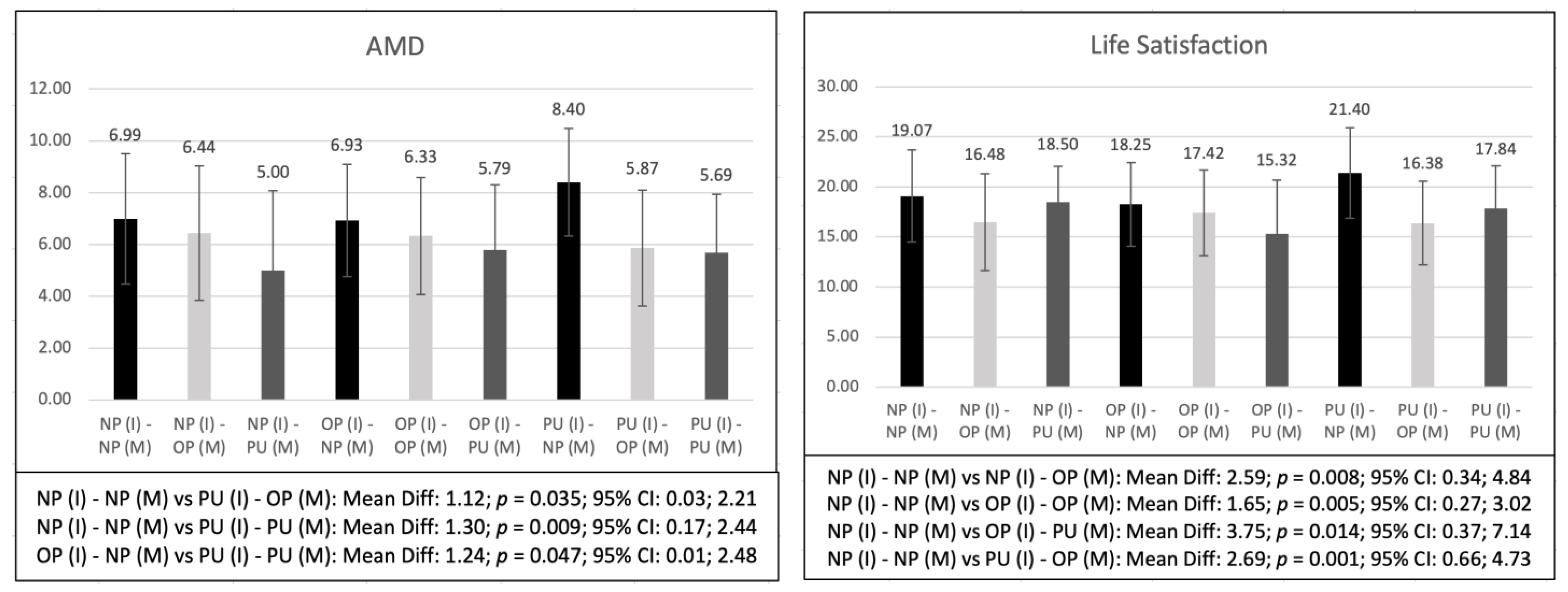 Healthcare 11 01706 g003a Healthcare 11 01706 g003a