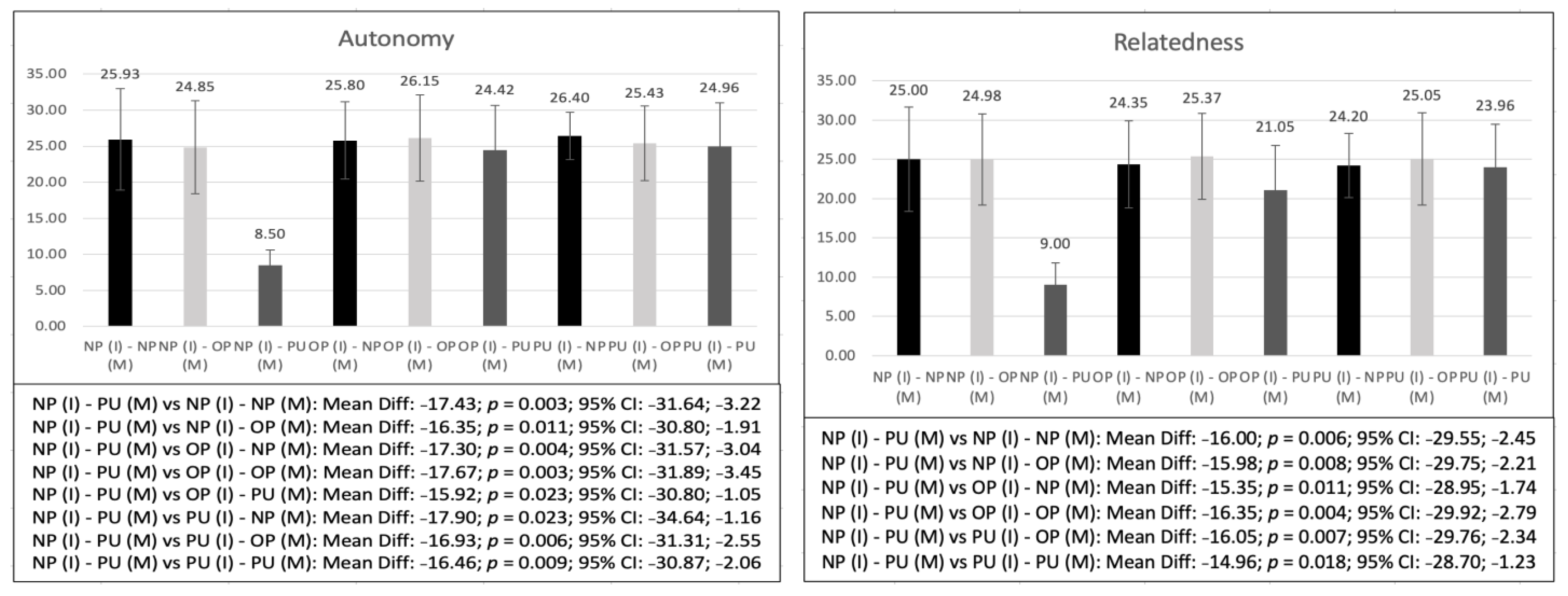 Healthcare 11 01706 g003b Healthcare 11 01706 g003b
