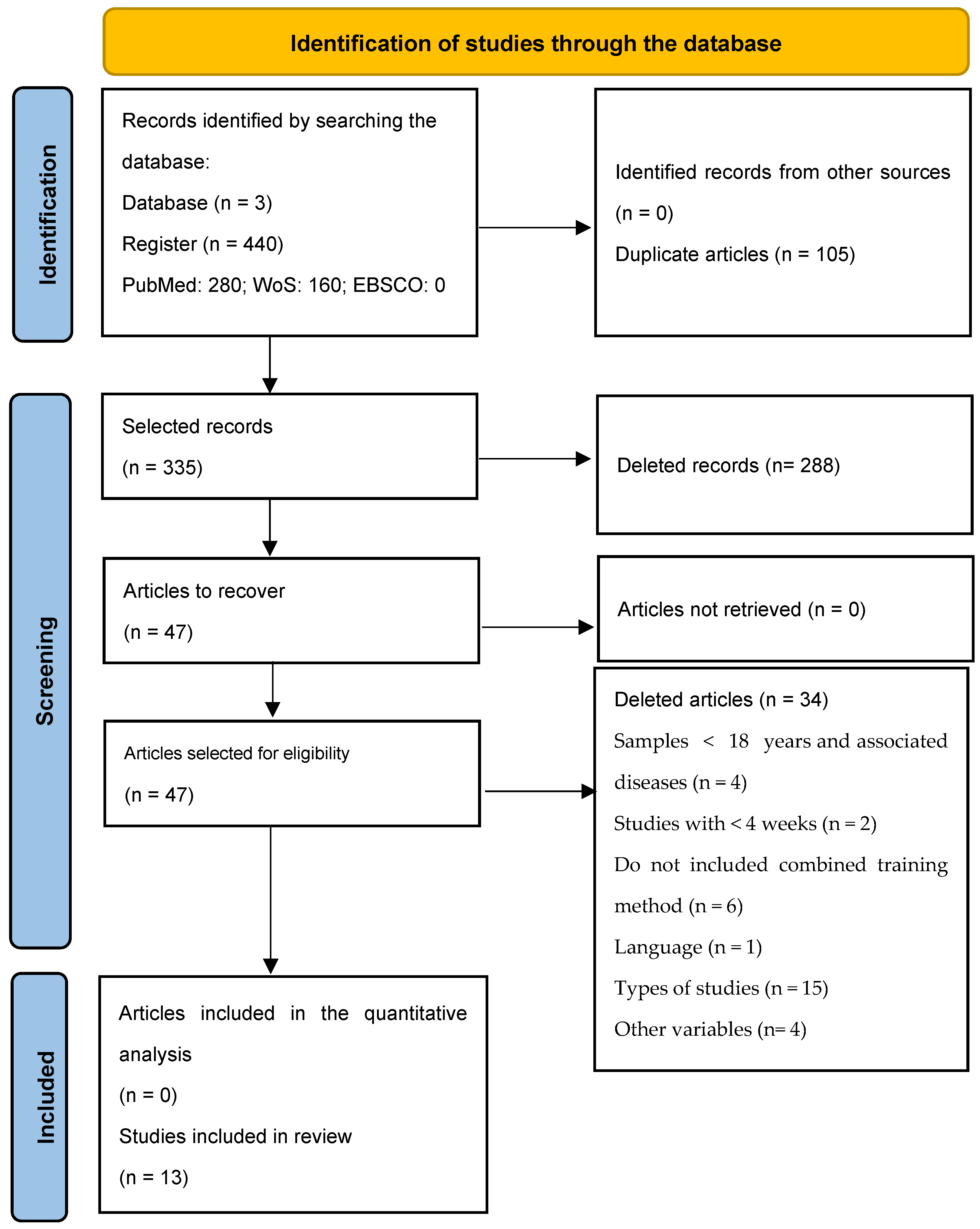 Healthcare 11 01708 g001 Healthcare 11 01708 g001
