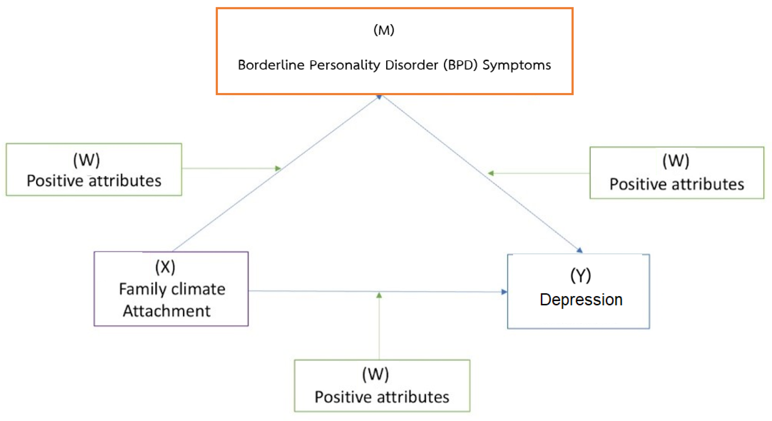Healthcare 11 01709 g001 Healthcare 11 01709 g001