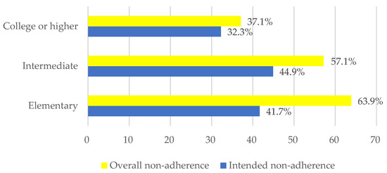 UK Career Statistics for Bam Ado