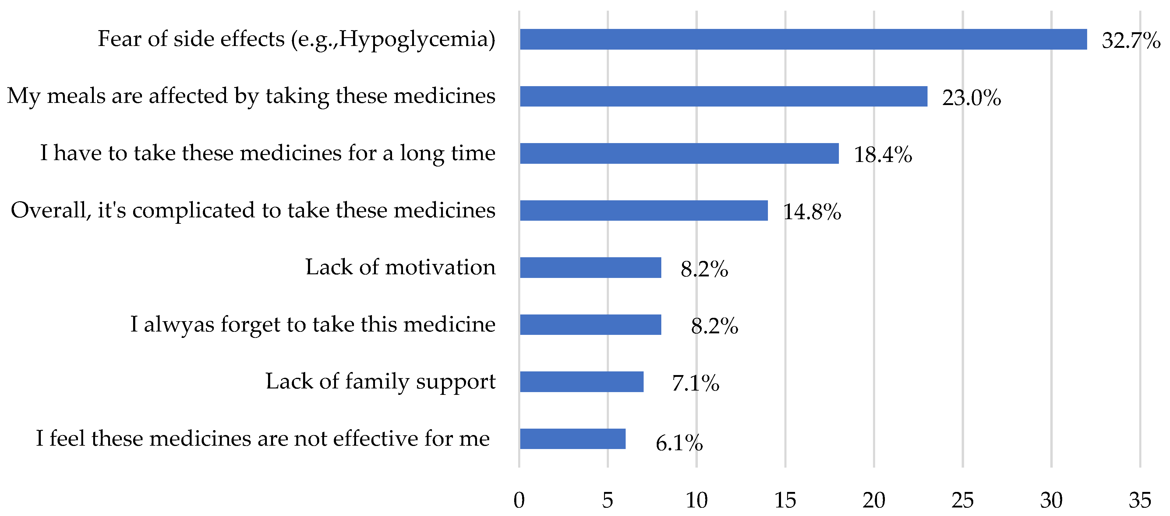 Healthcare 11 01720 g002 Healthcare 11 01720 g002