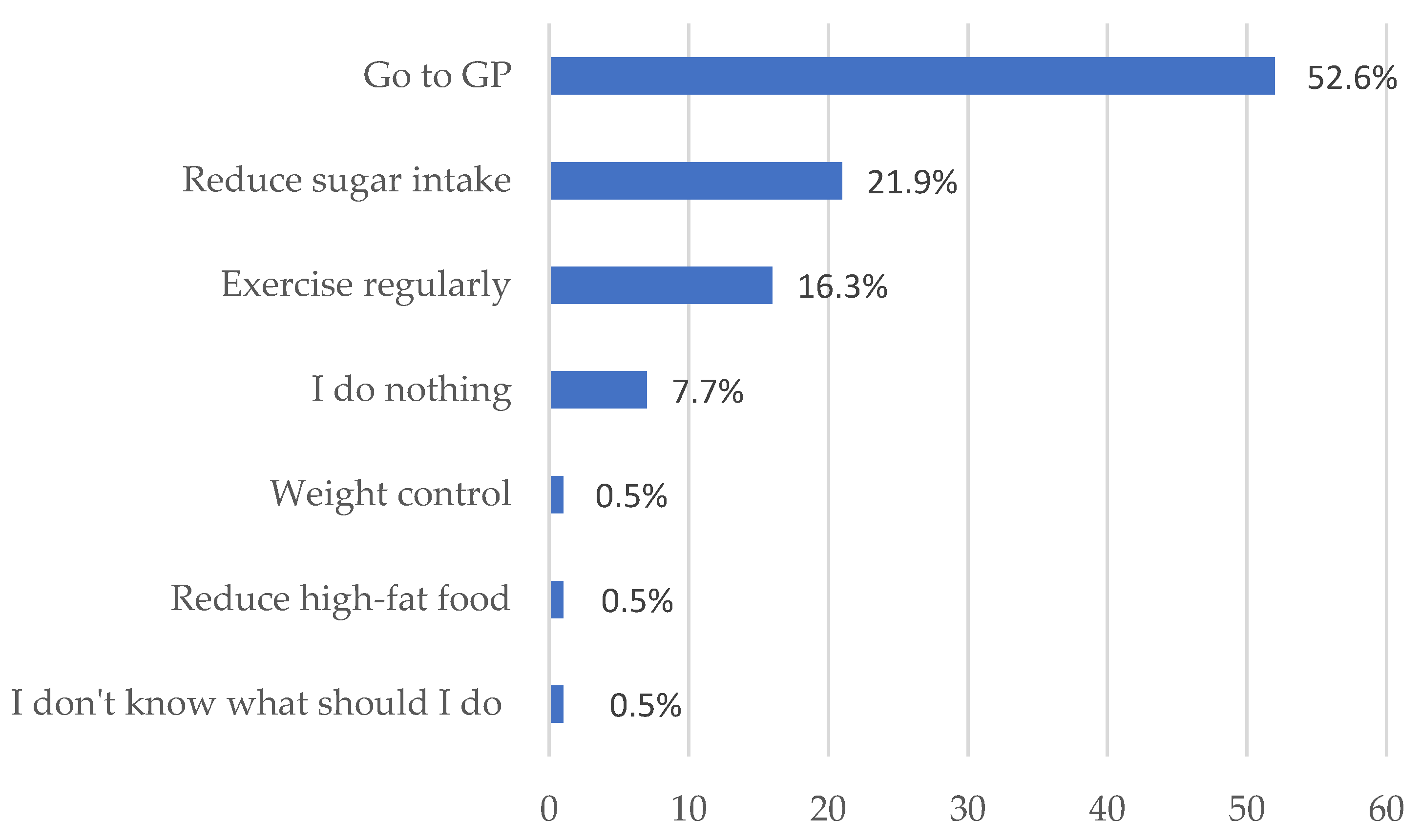 Healthcare 11 01720 g003 Healthcare 11 01720 g003